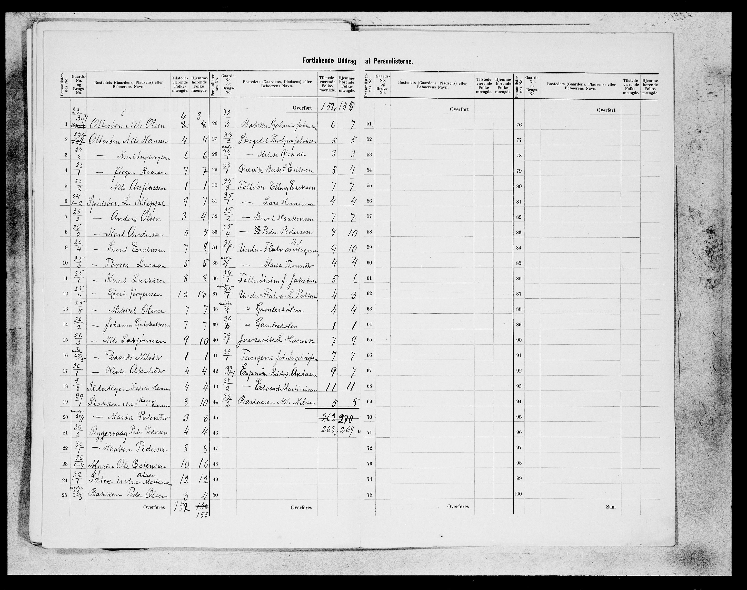 SAB, 1900 census for Finnås, 1900, p. 33