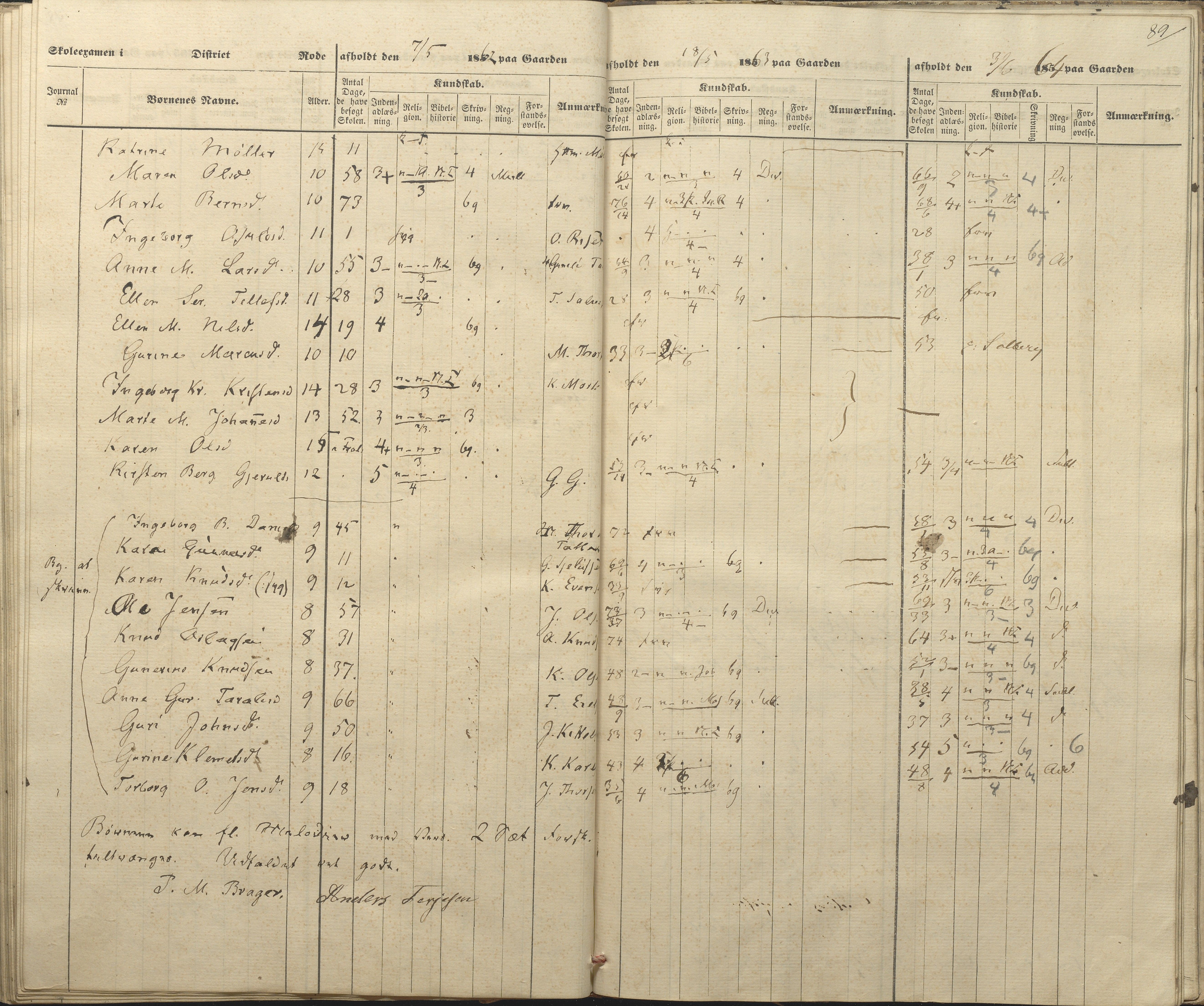 Øyestad kommune frem til 1979, AAKS/KA0920-PK/06/06A/L0047: Eksamensprotokoll, 1855-1865, p. 81