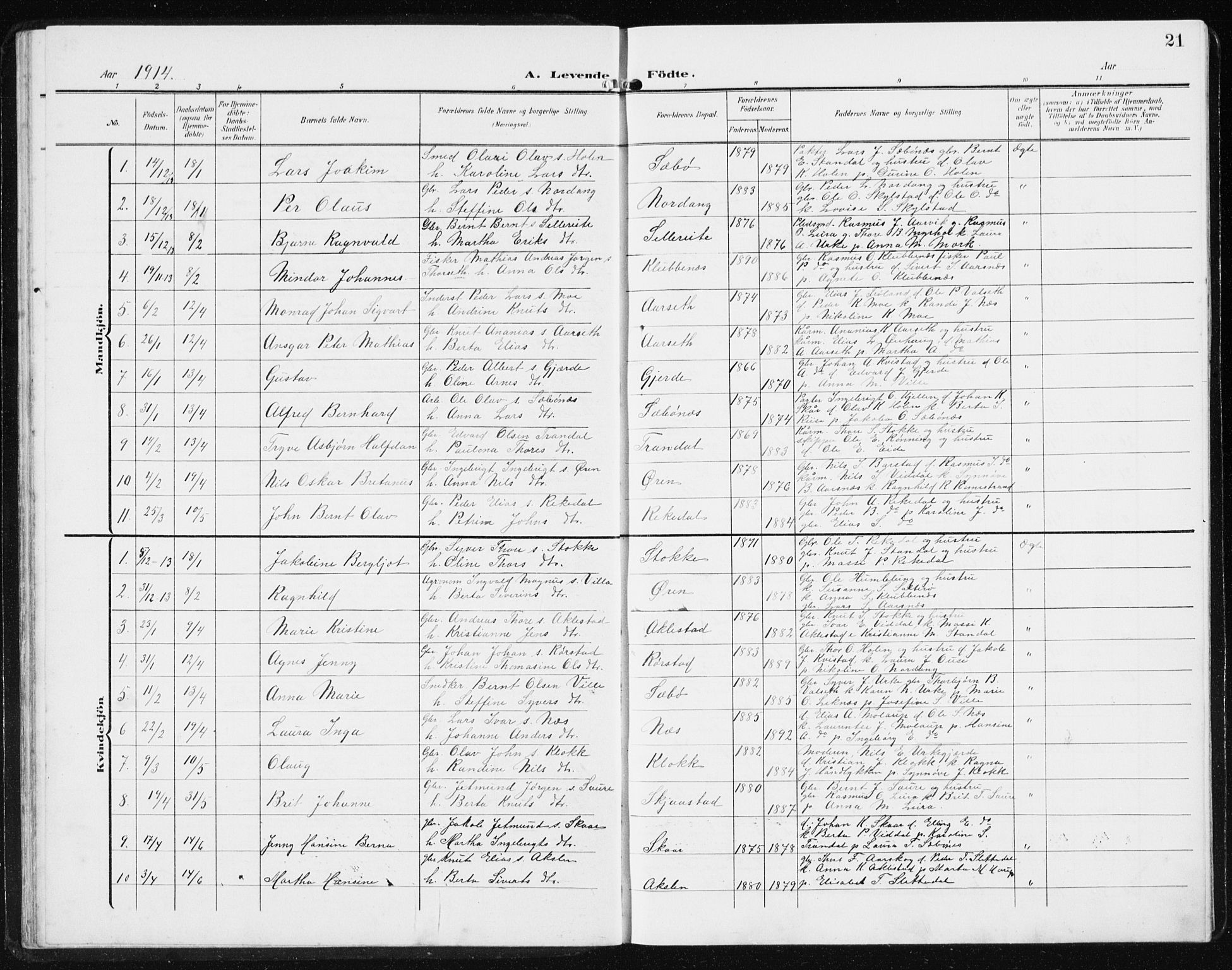 Ministerialprotokoller, klokkerbøker og fødselsregistre - Møre og Romsdal, AV/SAT-A-1454/515/L0216: Parish register (copy) no. 515C03, 1906-1941, p. 21