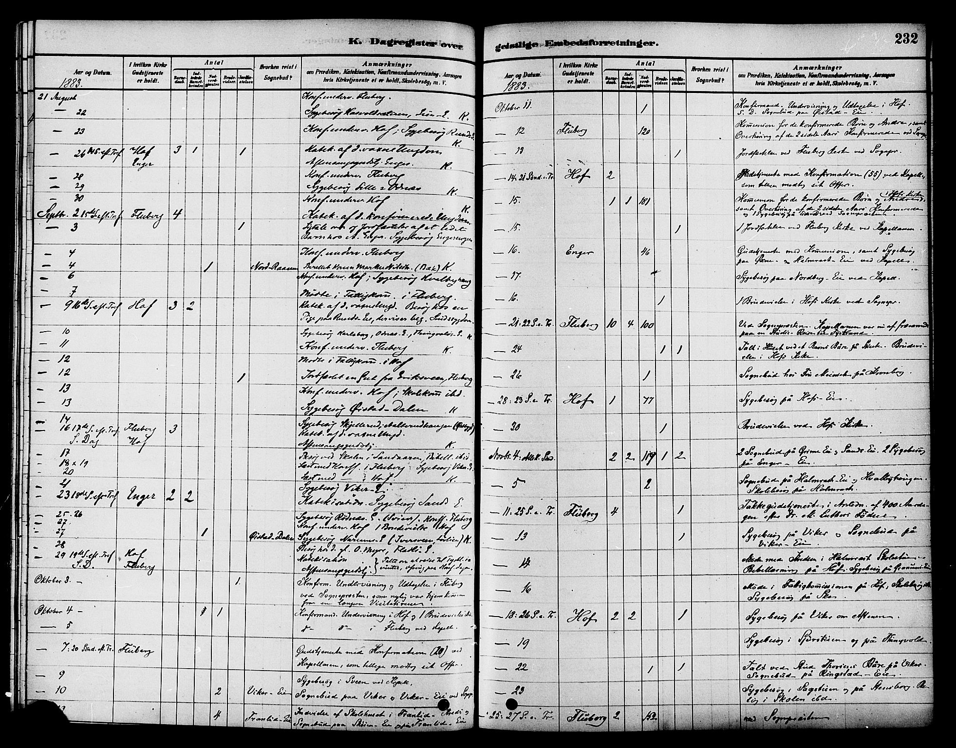 Søndre Land prestekontor, SAH/PREST-122/K/L0002: Parish register (official) no. 2, 1878-1894, p. 232