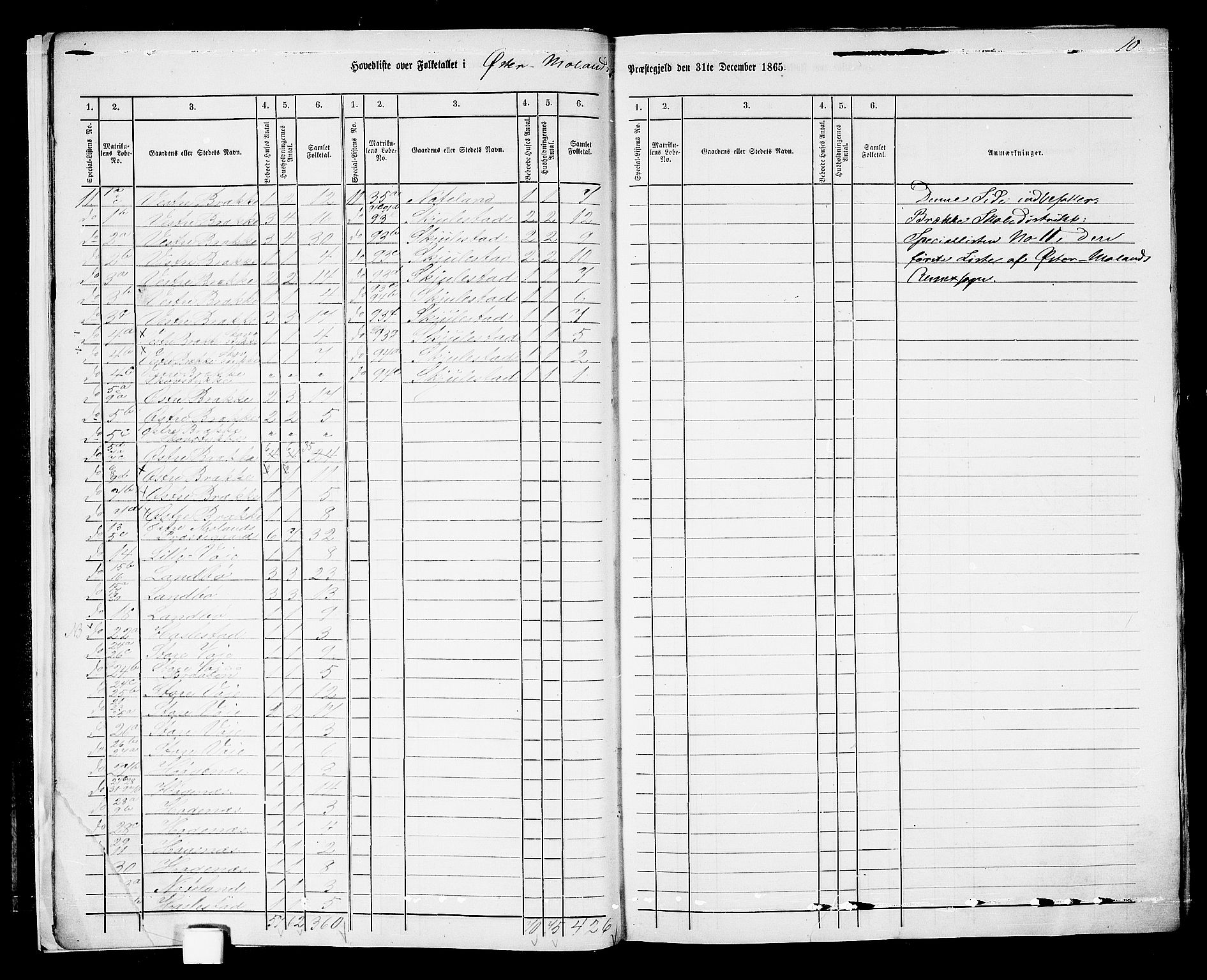 RA, 1865 census for Austre Moland, 1865, p. 14