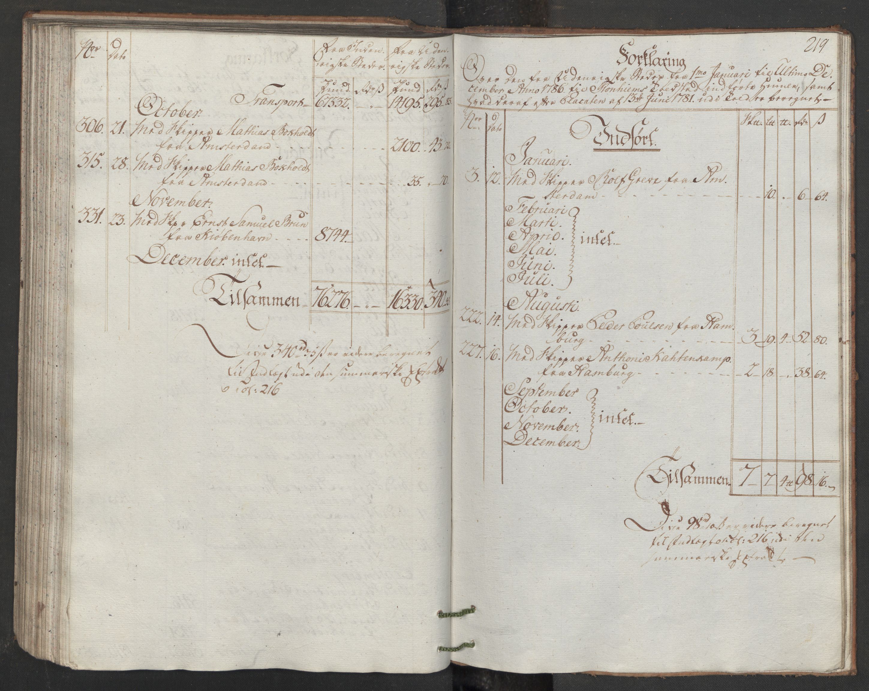 Generaltollkammeret, tollregnskaper, RA/EA-5490/R33/L0170/0001: Tollregnskaper Trondheim A / Inngående hovedtollbok, 1786, p. 218b-219a