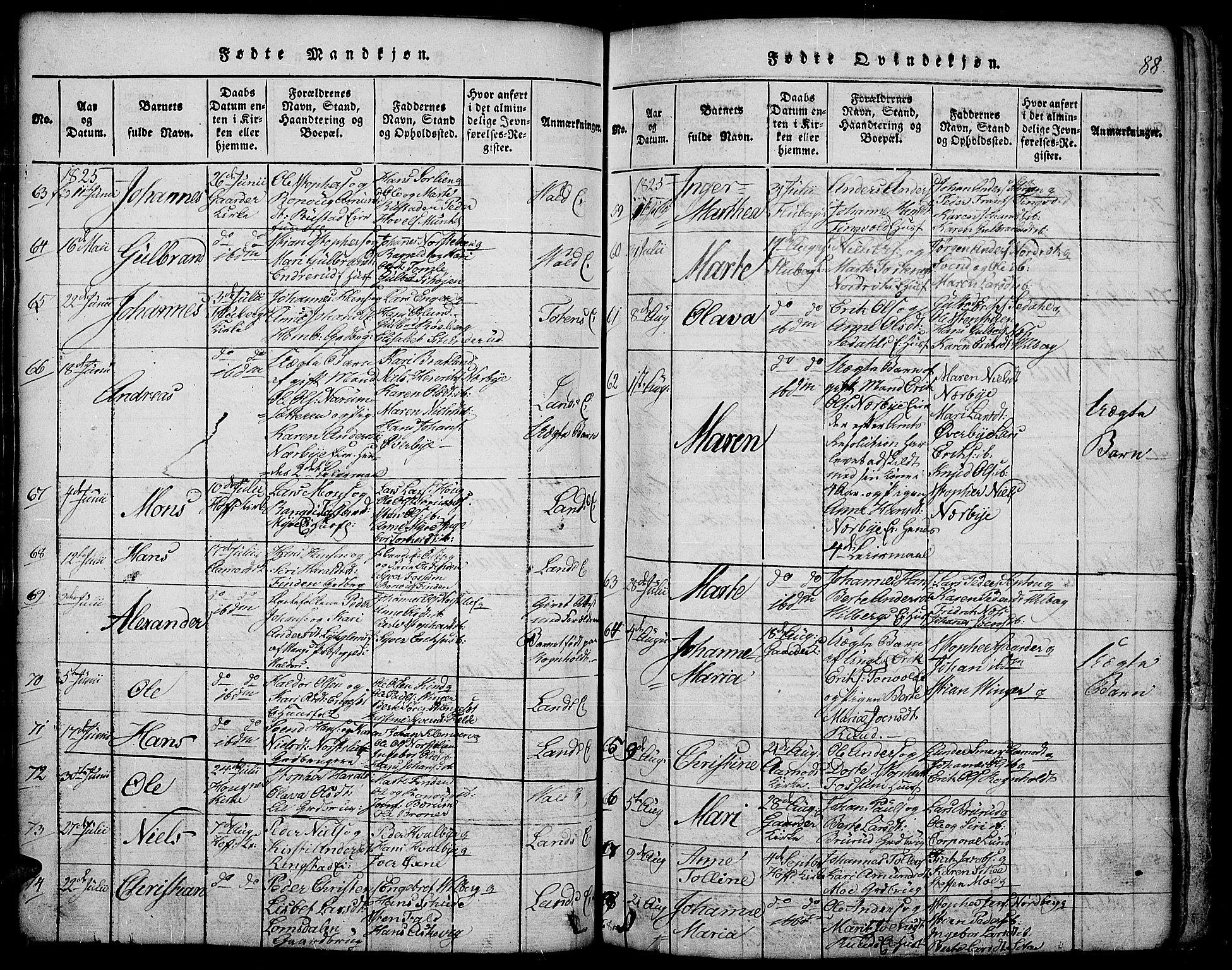 Land prestekontor, SAH/PREST-120/H/Ha/Hab/L0001: Parish register (copy) no. 1, 1814-1833, p. 88