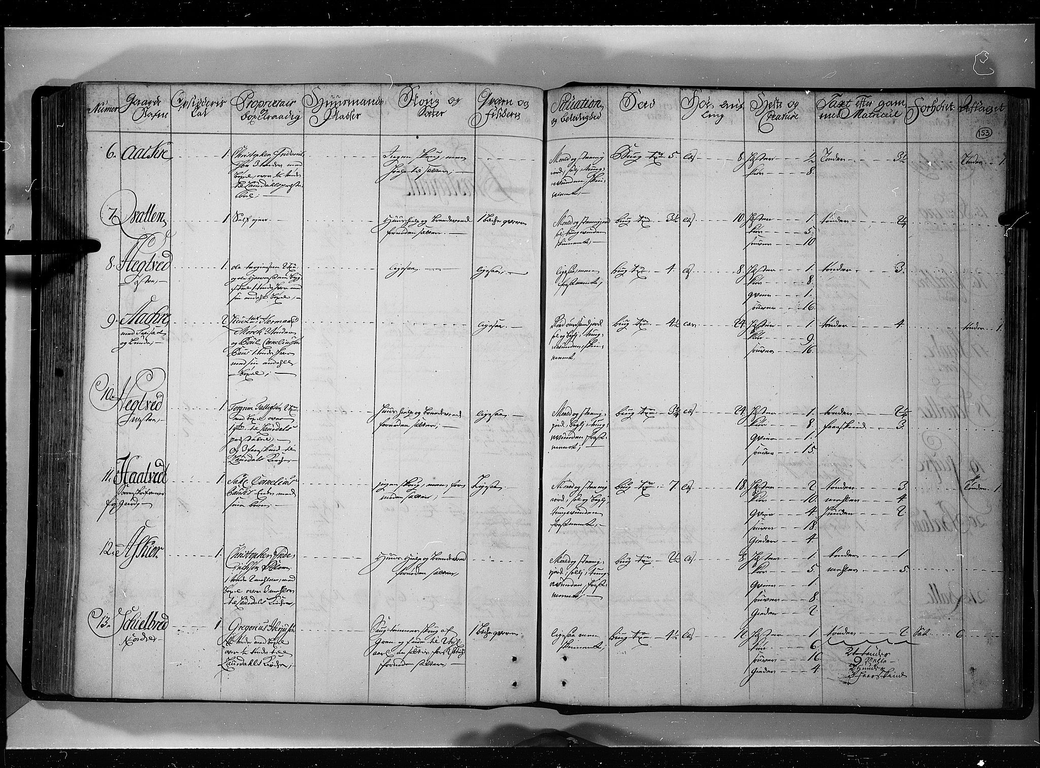 Rentekammeret inntil 1814, Realistisk ordnet avdeling, RA/EA-4070/N/Nb/Nbf/L0121: Øvre og Nedre Telemark eksaminasjonsprotokoll, 1723, p. 152b-153a