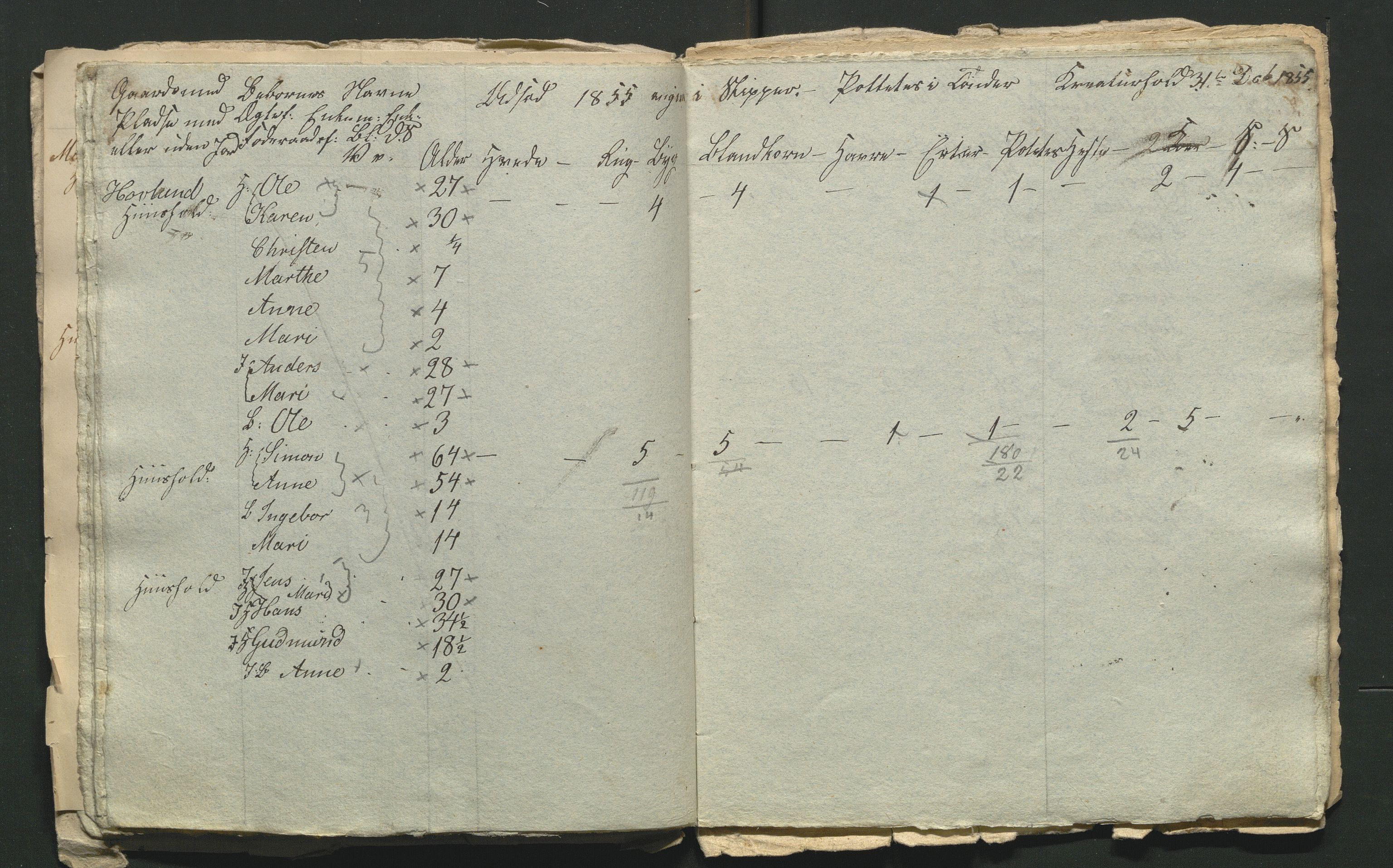 SAH, 1855 Census for Jevnaker parish, 1855, p. 59