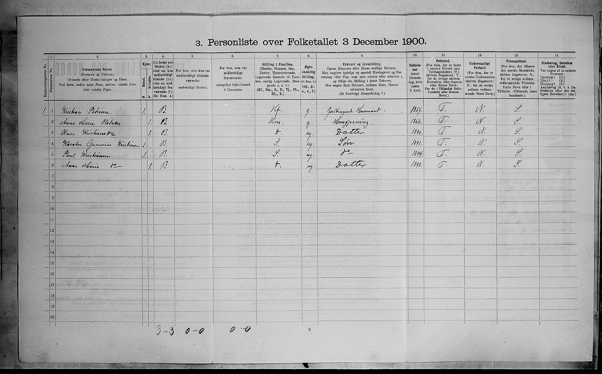 SAH, 1900 census for Brandbu, 1900, p. 1284