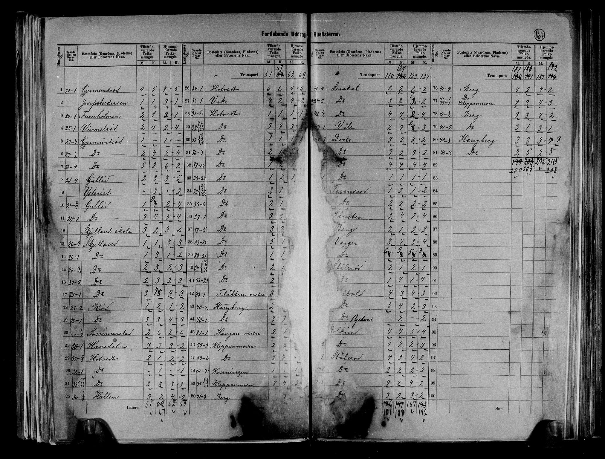 RA, 1891 census for 0719 Andebu, 1891, p. 17