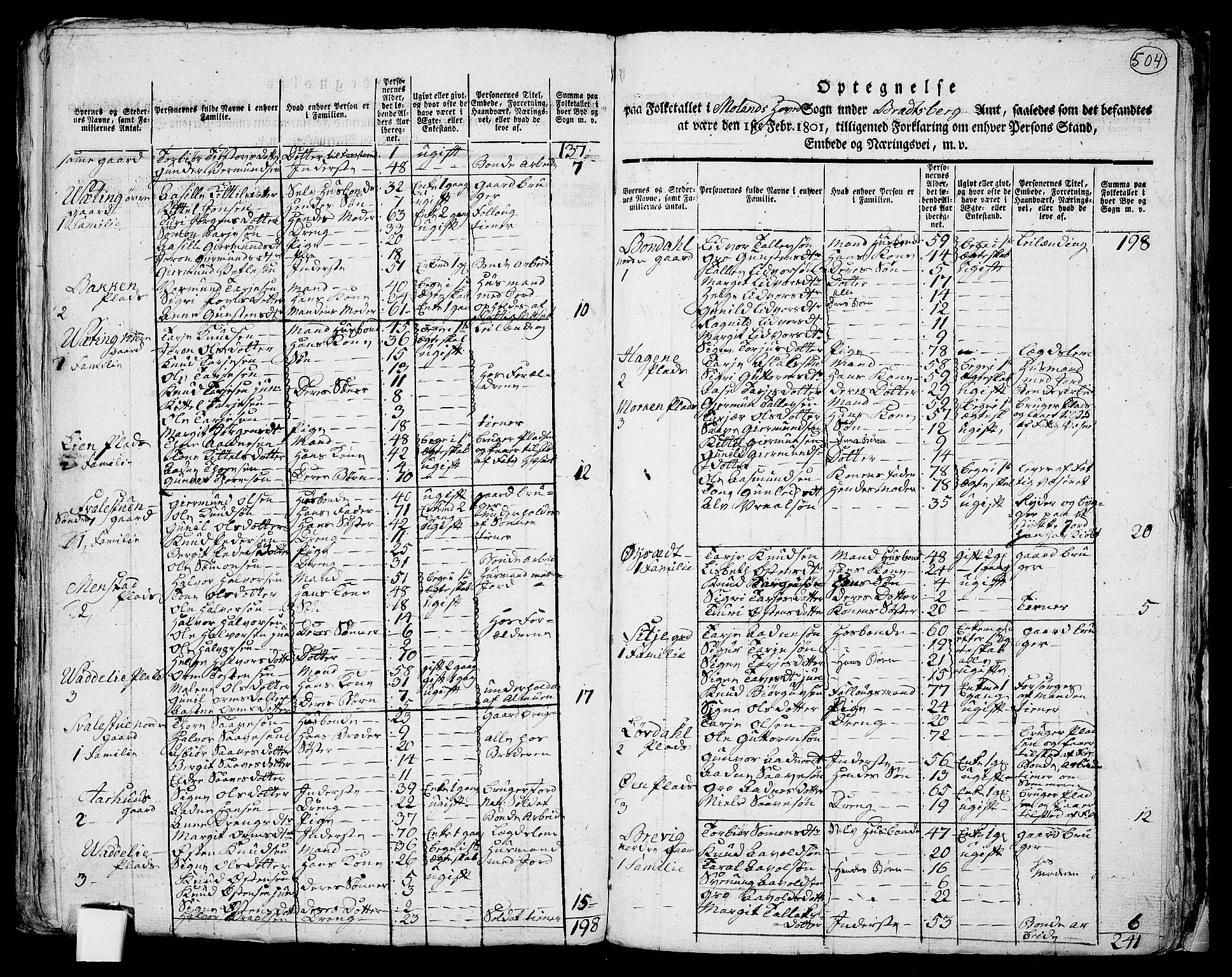 RA, 1801 census for 0831P Moland, 1801, p. 503b-504a