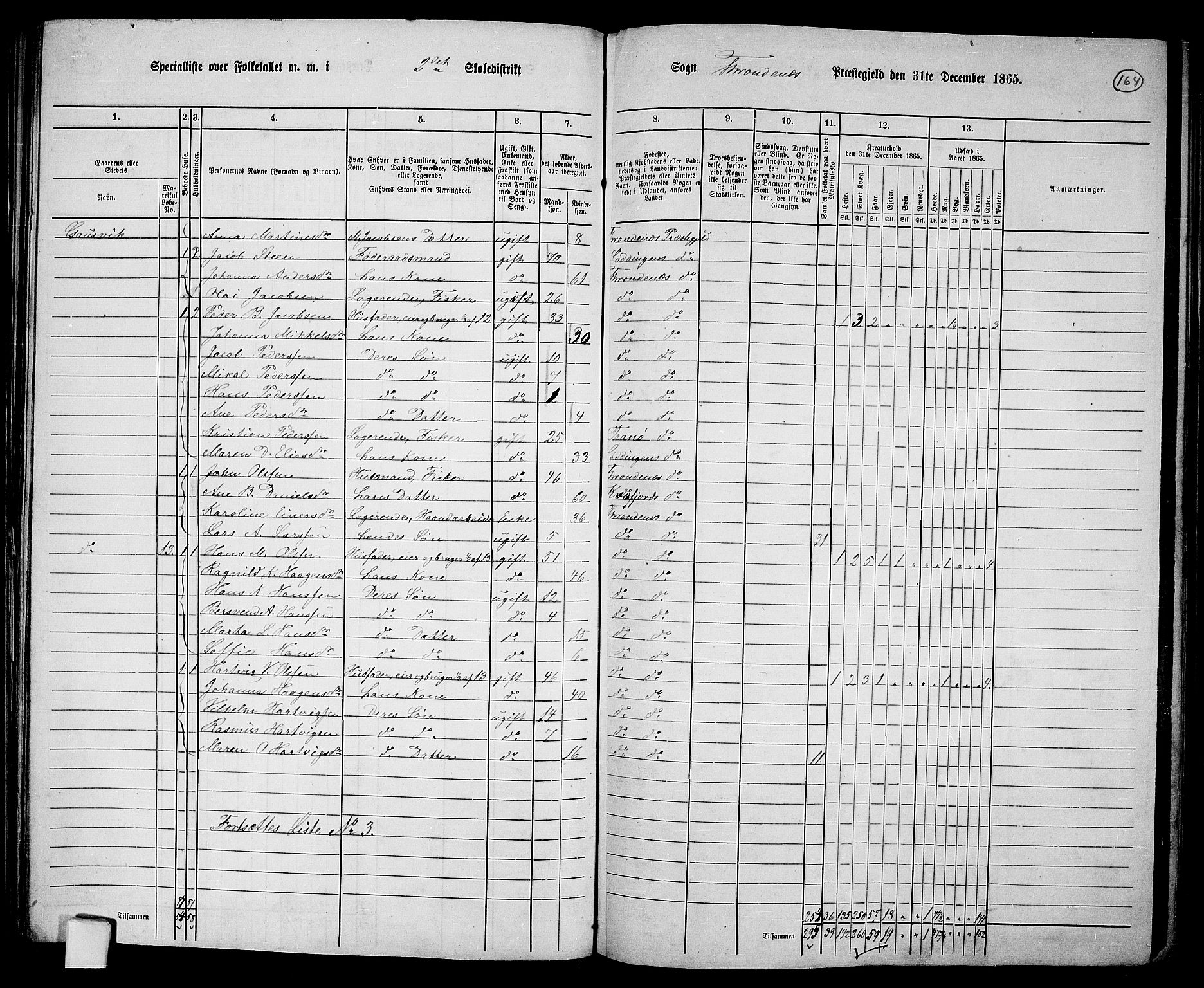 RA, 1865 census for Trondenes, 1865, p. 53