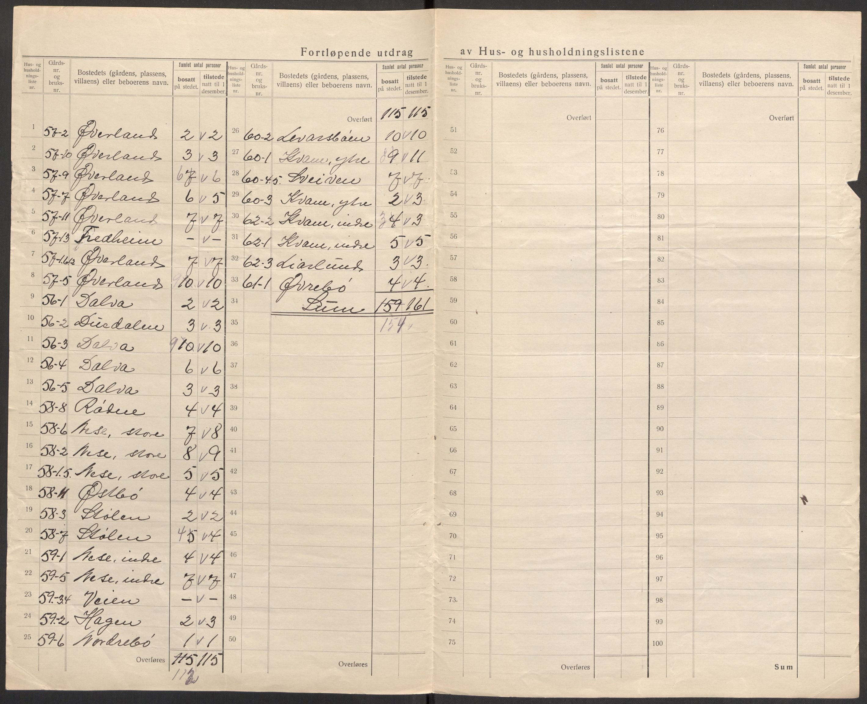 SAST, 1920 census for Nedstrand, 1920, p. 33