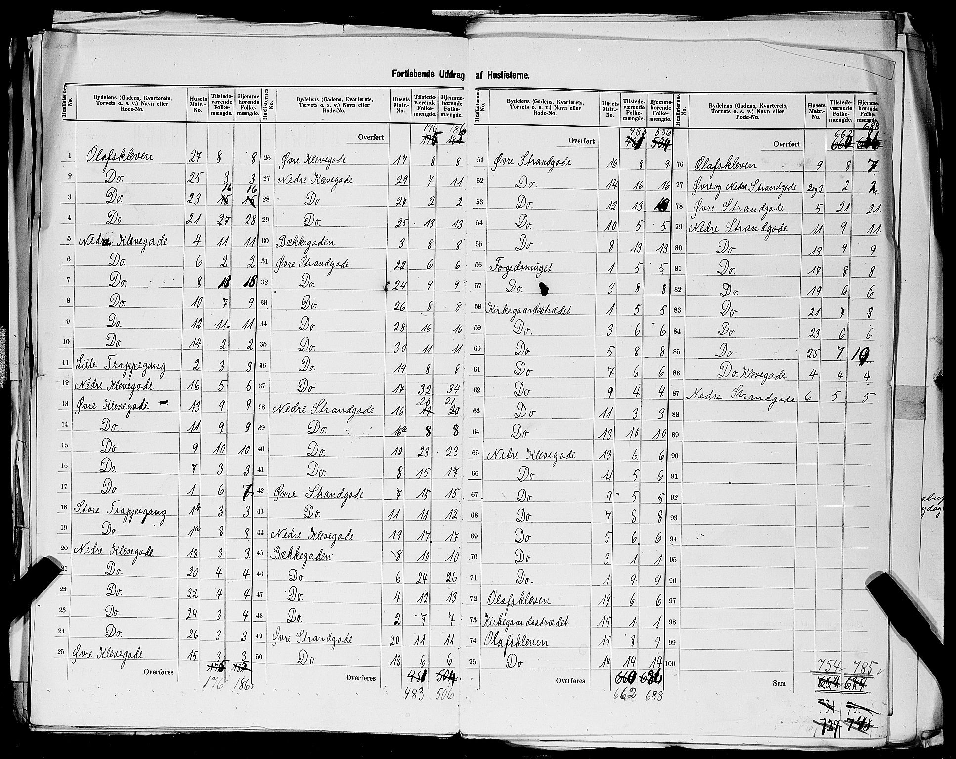 SAST, 1900 census for Stavanger, 1900, p. 150