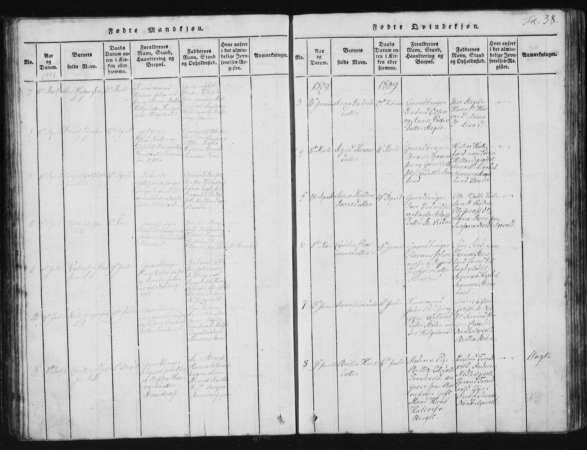 Vikedal sokneprestkontor, SAST/A-101840/01/V: Parish register (copy) no. B 2, 1816-1863, p. 38