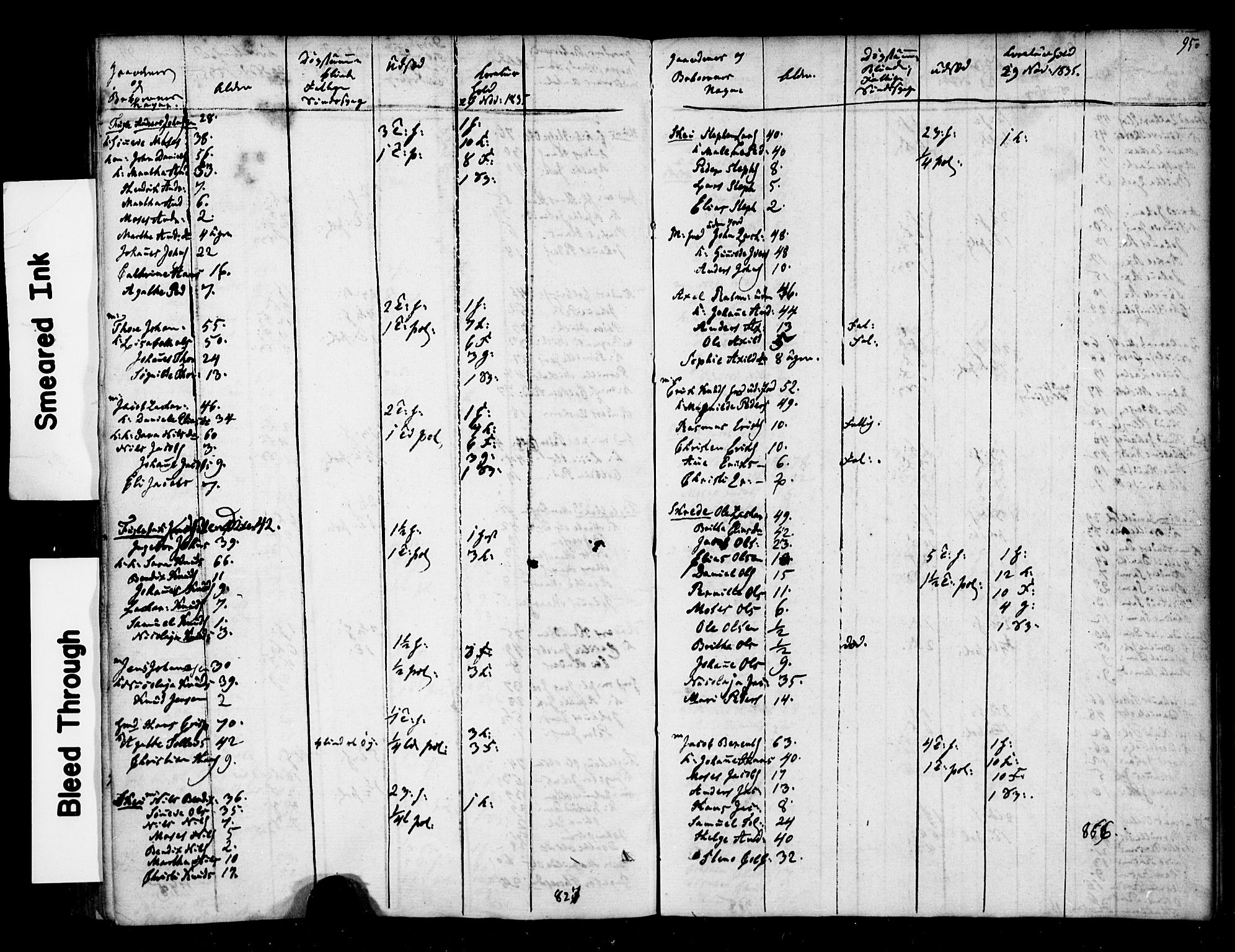 , 1835 Census for Jølster parish, 1835, p. 13