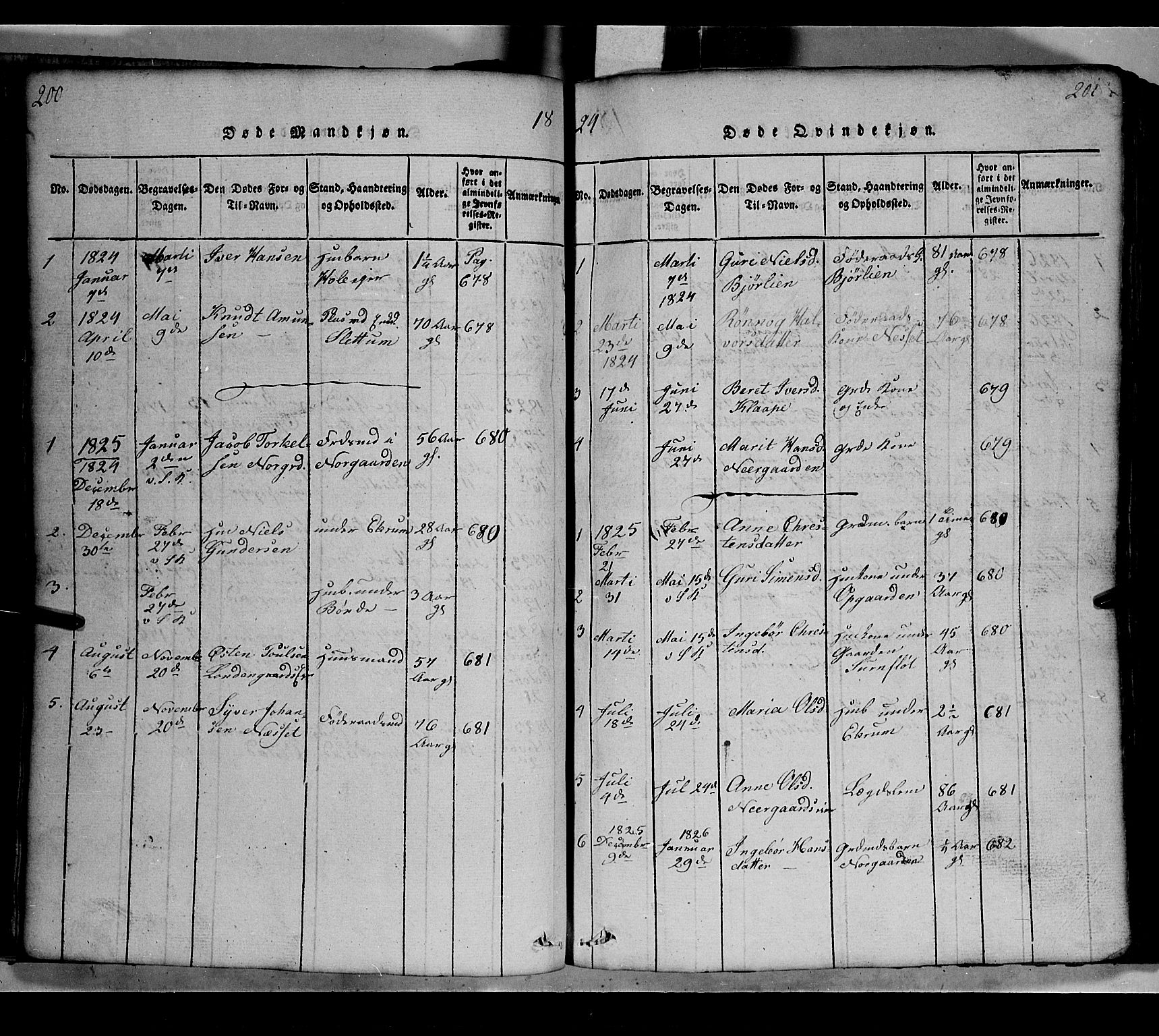 Gausdal prestekontor, SAH/PREST-090/H/Ha/Hab/L0002: Parish register (copy) no. 2, 1818-1874, p. 200-201