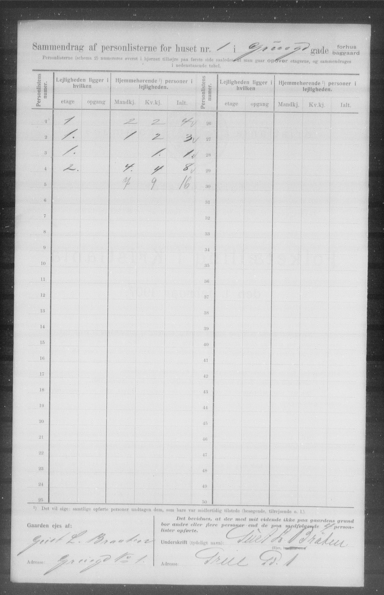 OBA, Municipal Census 1907 for Kristiania, 1907, p. 15366