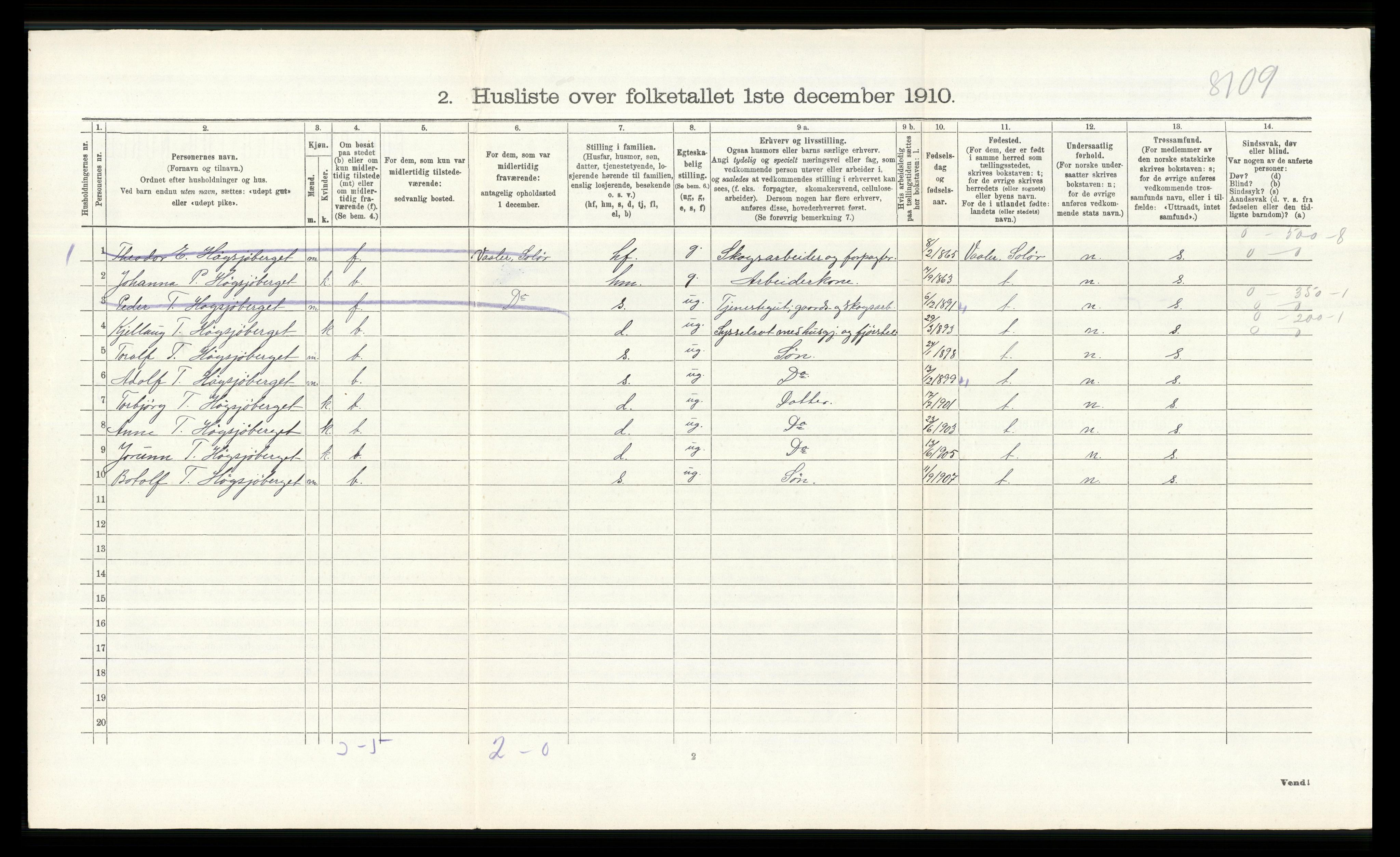 RA, 1910 census for Åsnes, 1910, p. 345