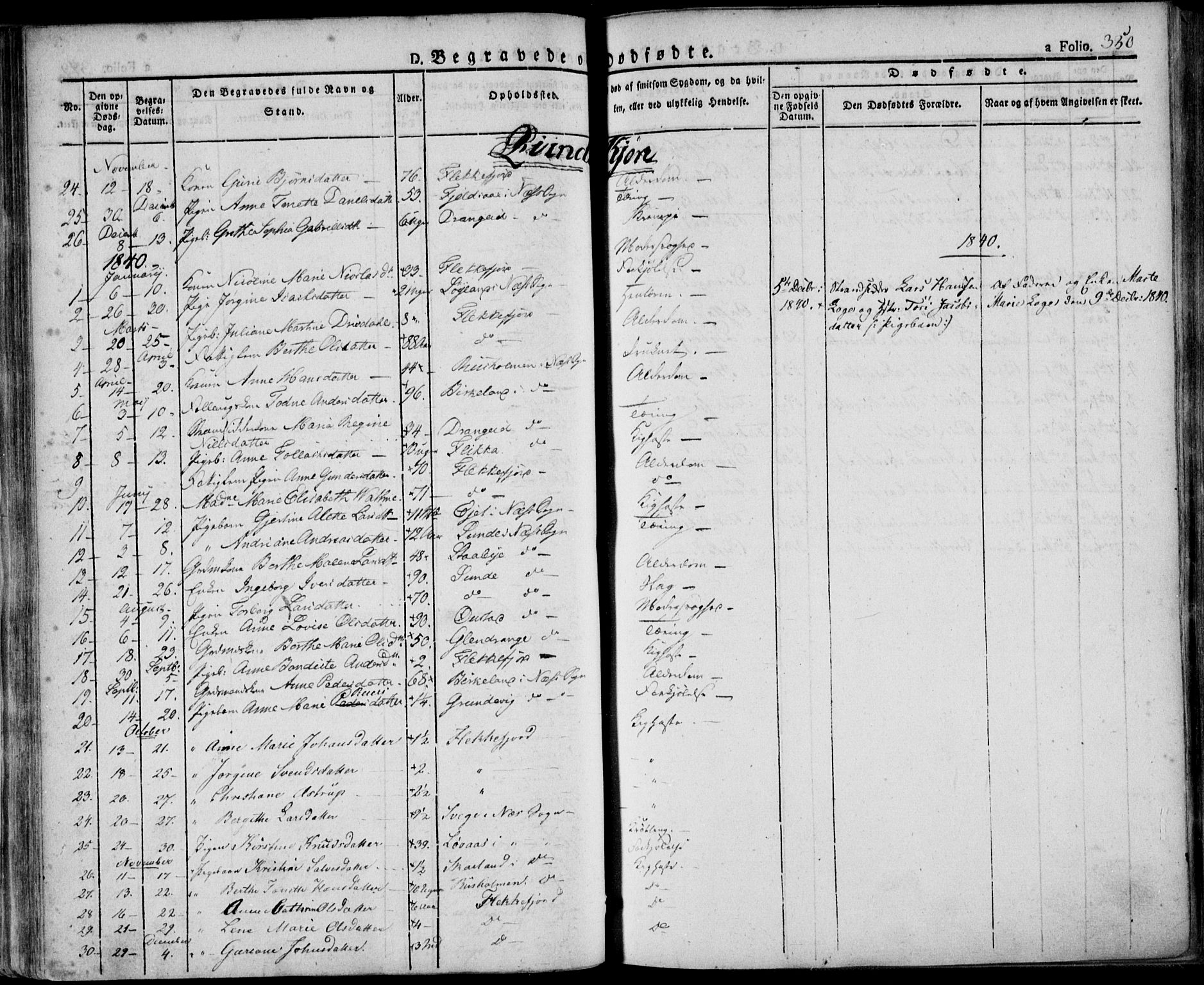 Flekkefjord sokneprestkontor, SAK/1111-0012/F/Fa/Fac/L0003: Parish register (official) no. A 3, 1826-1841, p. 350