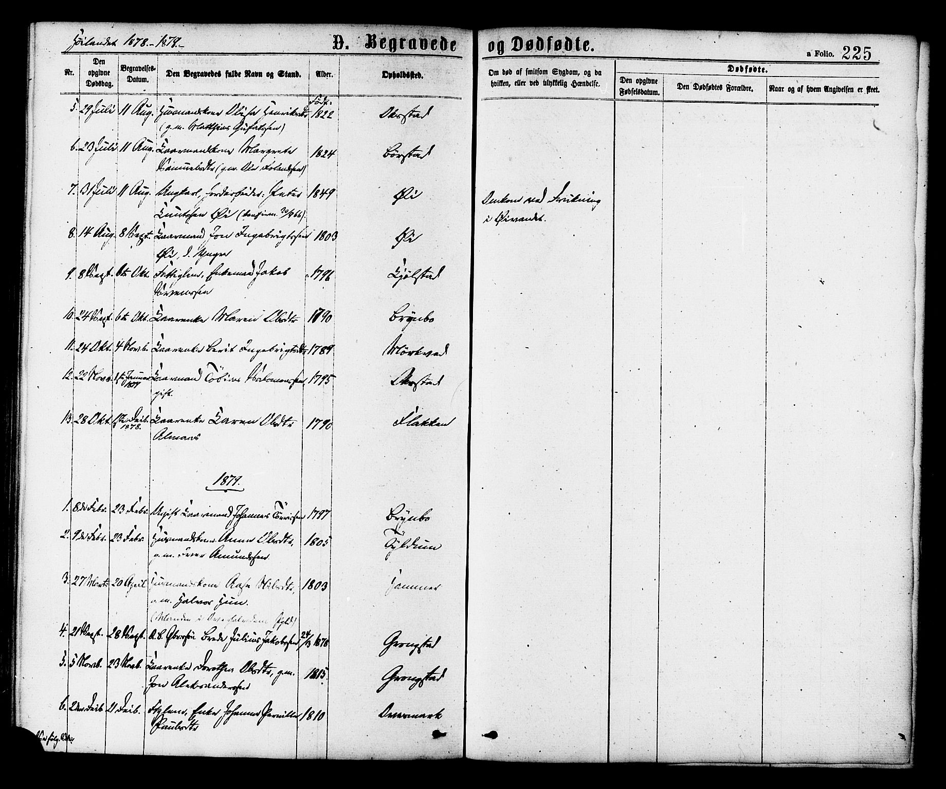 Ministerialprotokoller, klokkerbøker og fødselsregistre - Nord-Trøndelag, SAT/A-1458/758/L0516: Parish register (official) no. 758A03 /2, 1869-1879, p. 225