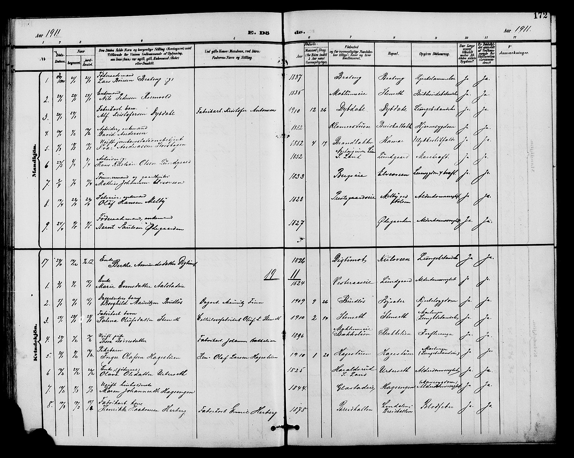 Vardal prestekontor, SAH/PREST-100/H/Ha/Hab/L0011: Parish register (copy) no. 11, 1899-1913, p. 172