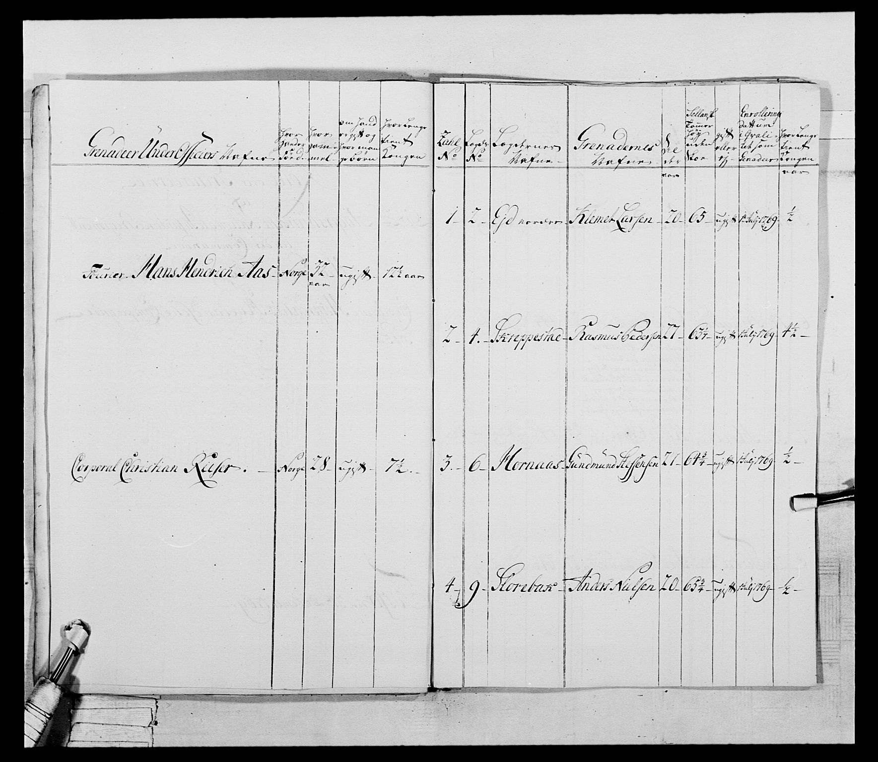 Generalitets- og kommissariatskollegiet, Det kongelige norske kommissariatskollegium, RA/EA-5420/E/Eh/L0043a: 2. Akershusiske nasjonale infanteriregiment, 1767-1778, p. 48