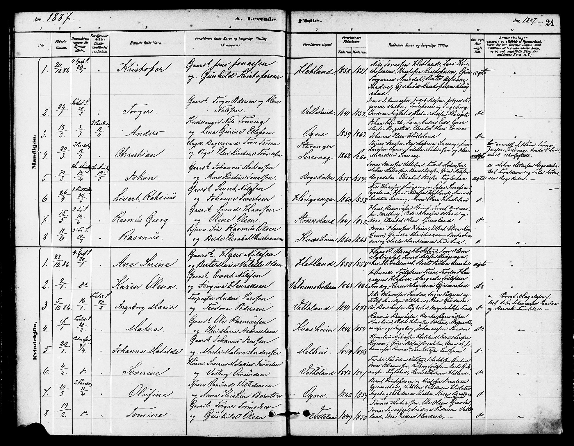 Eigersund sokneprestkontor, AV/SAST-A-101807/S08/L0016: Parish register (official) no. A 16, 1879-1893, p. 24