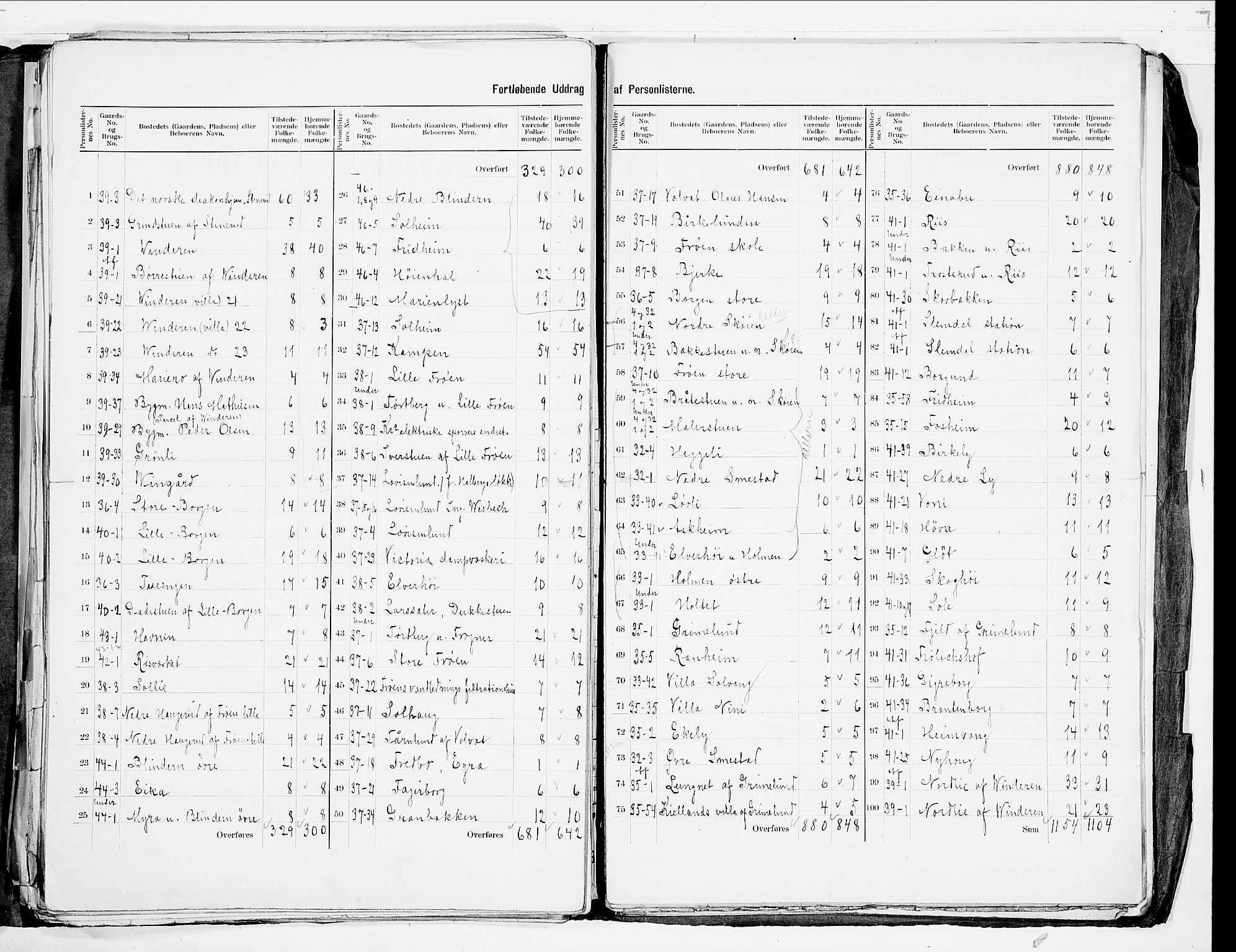 SAO, 1900 census for Aker, 1900, p. 51