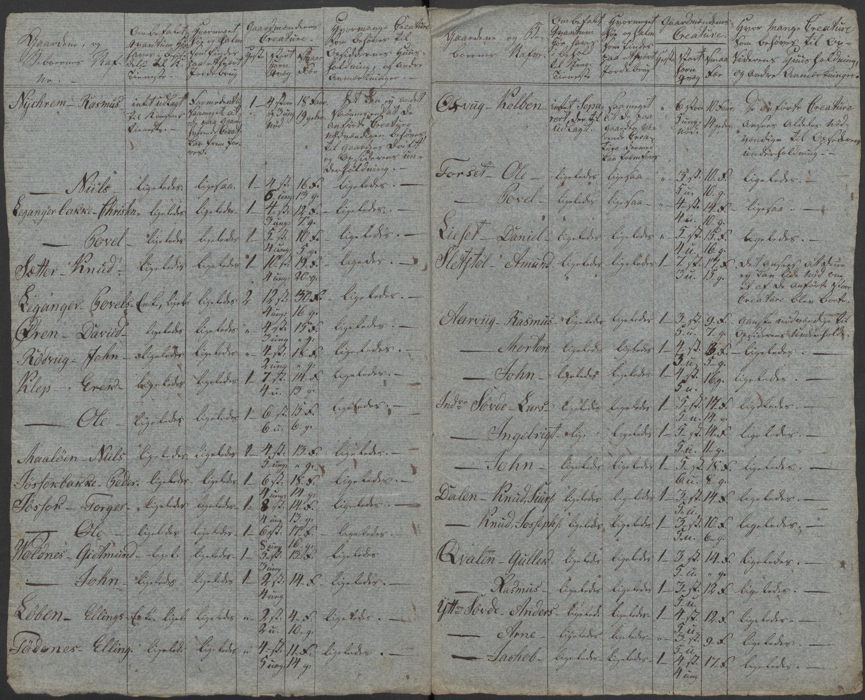 Regjeringskommisjonen 1807-1810, 1. kontor/byrå, RA/EA-2871/Dd/L0011: Kreatur og fôr: Opptelling i Nordre Bergenhus og Romsdal amt, 1808, p. 182