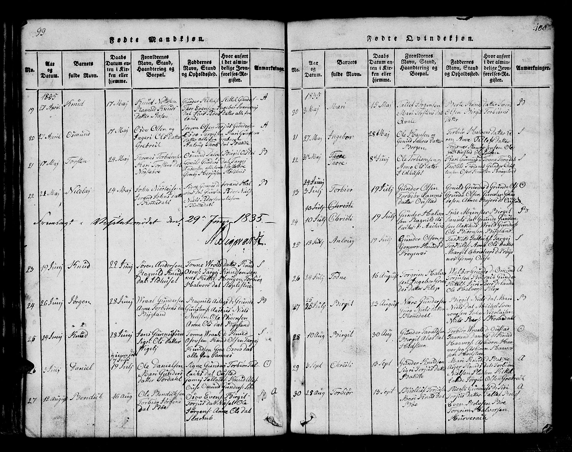 Bygland sokneprestkontor, AV/SAK-1111-0006/F/Fb/Fbb/L0001: Parish register (copy) no. B 1, 1816-1843, p. 100-101