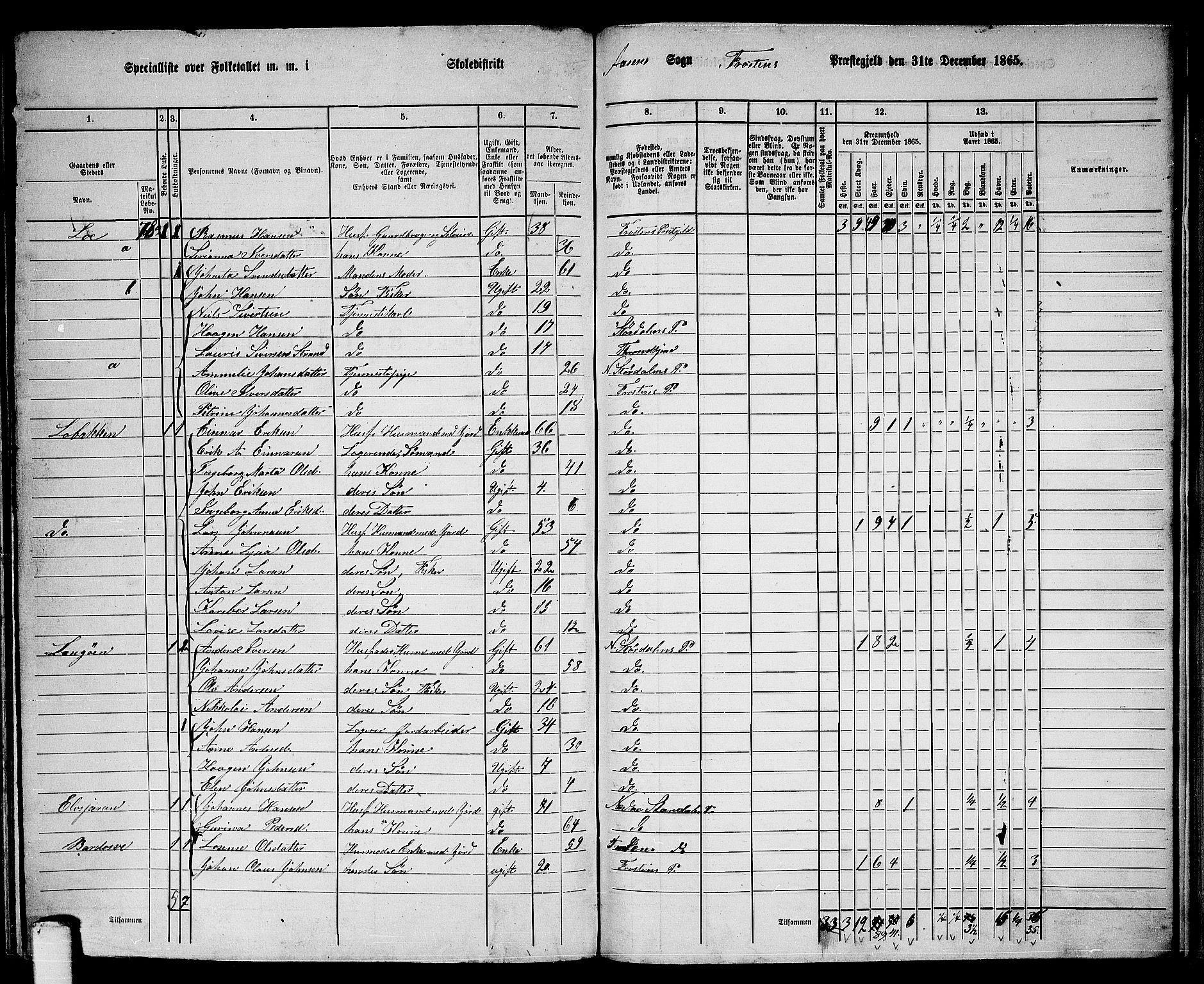 RA, 1865 census for Frosta, 1865, p. 179