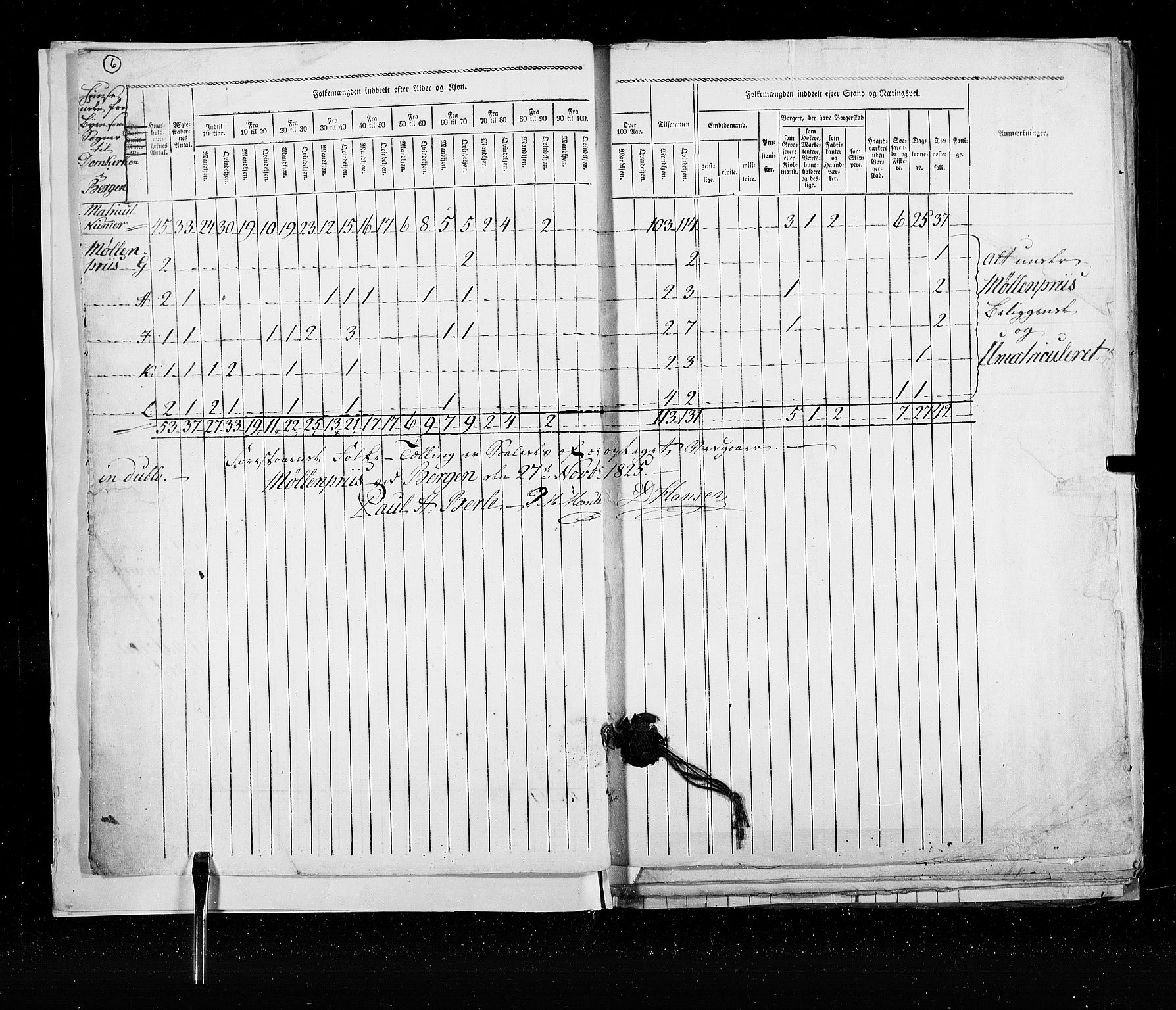 RA, Census 1825, vol. 22: Bergen, 1825, p. 6