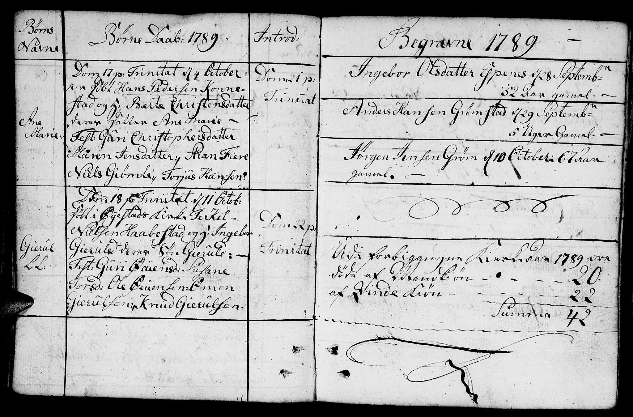 Fjære sokneprestkontor, AV/SAK-1111-0011/F/Fb/L0005: Parish register (copy) no. B 5, 1785-1803, p. 65