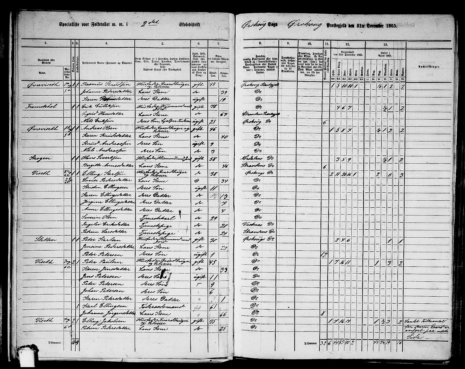 RA, 1865 census for Ørskog, 1865, p. 14