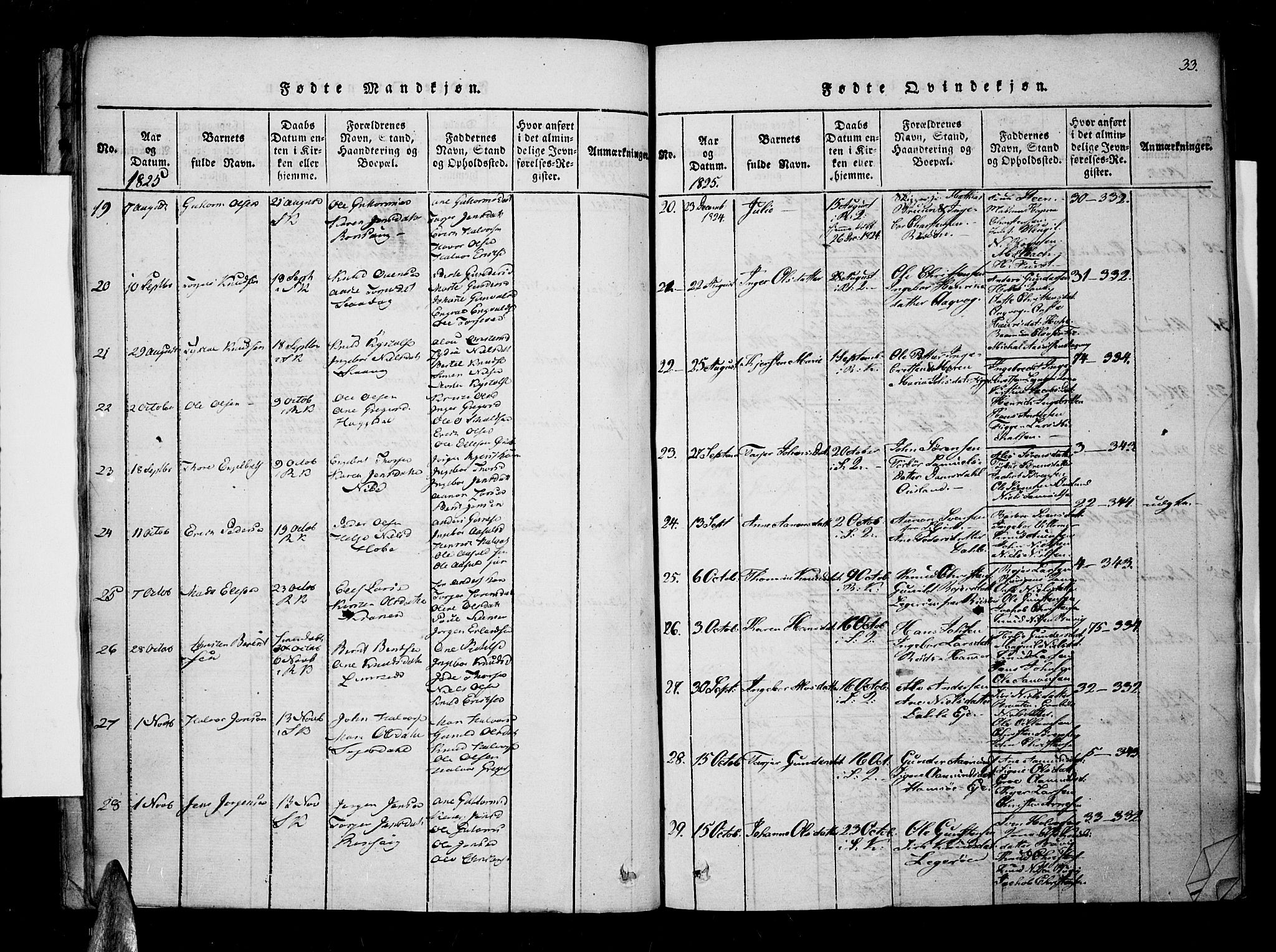 Søndeled sokneprestkontor, AV/SAK-1111-0038/F/Fa/L0001: Parish register (official) no. A 1, 1816-1838, p. 33