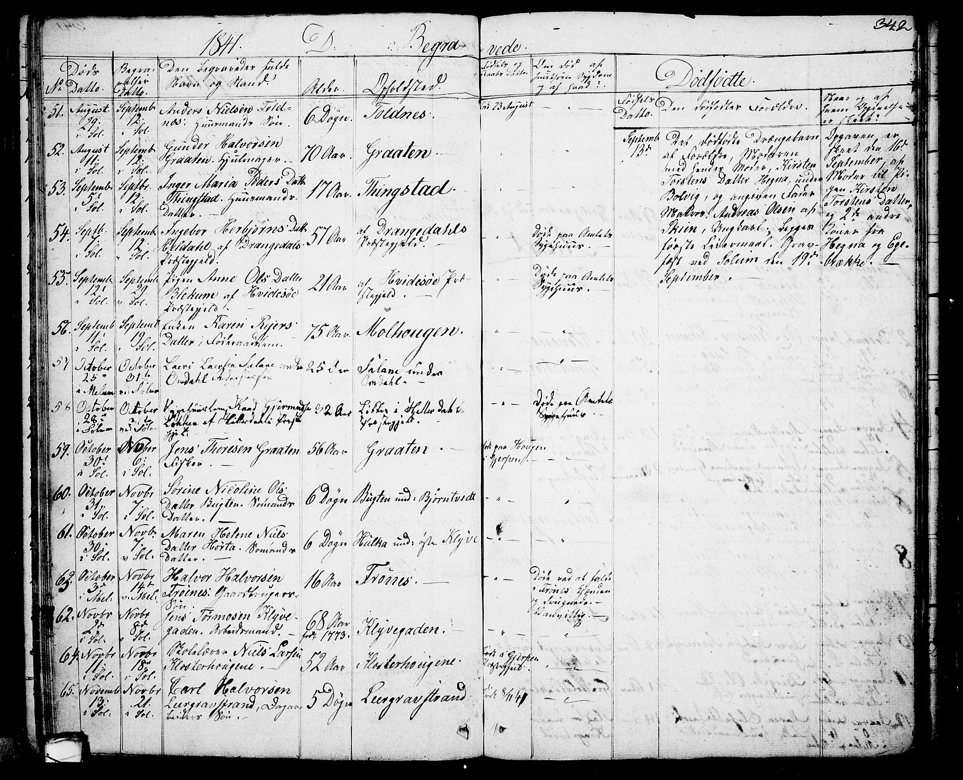 Solum kirkebøker, AV/SAKO-A-306/G/Ga/L0002: Parish register (copy) no. I 2, 1834-1848, p. 342