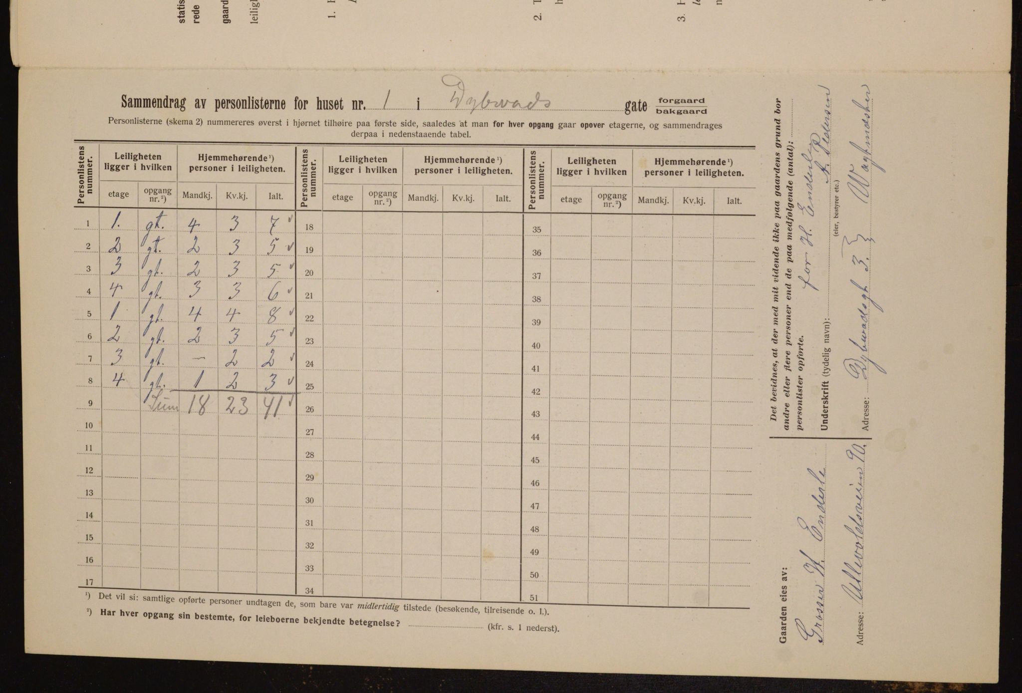 OBA, Municipal Census 1912 for Kristiania, 1912, p. 17362