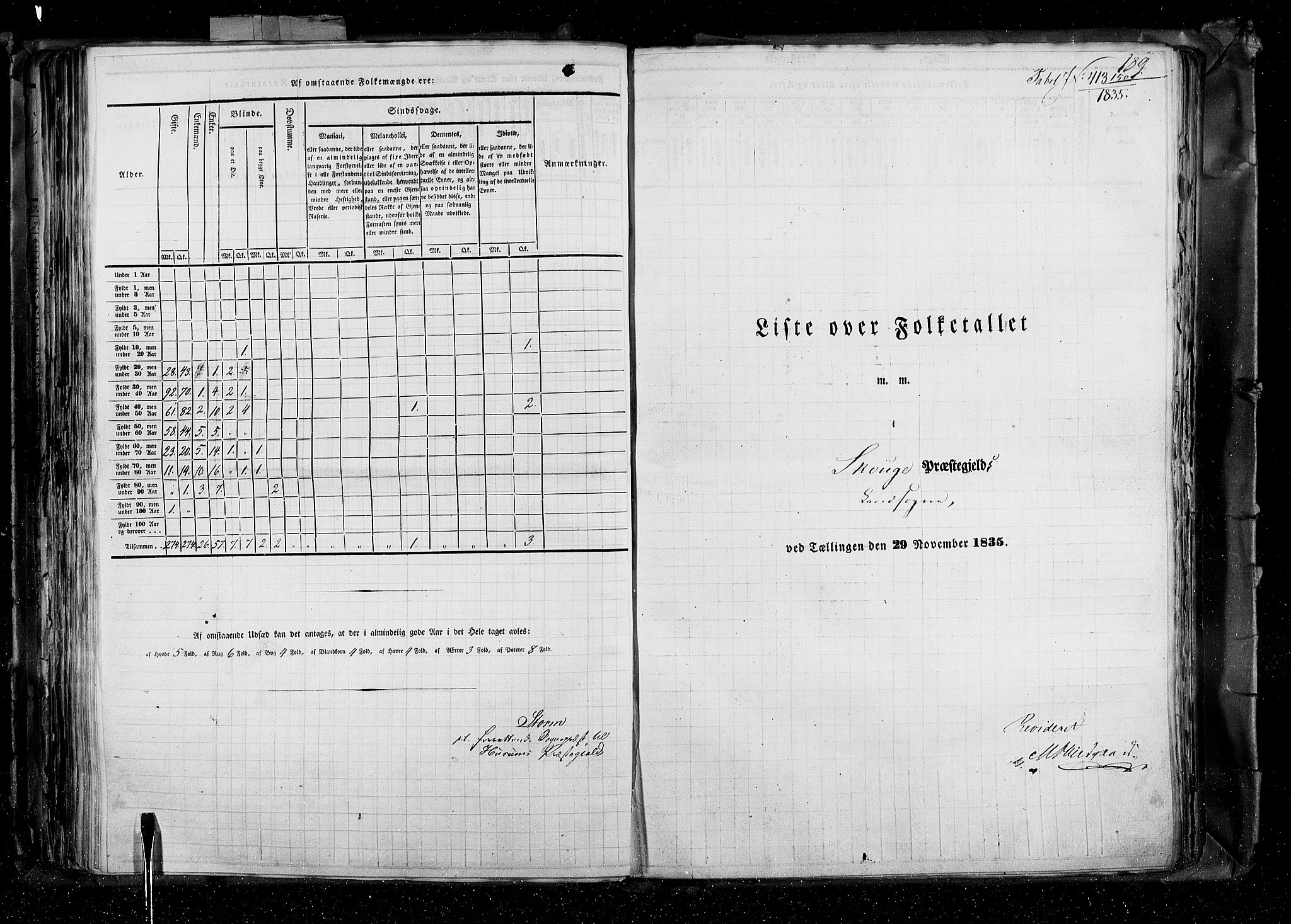 RA, Census 1835, vol. 4: Buskerud amt og Jarlsberg og Larvik amt, 1835, p. 189