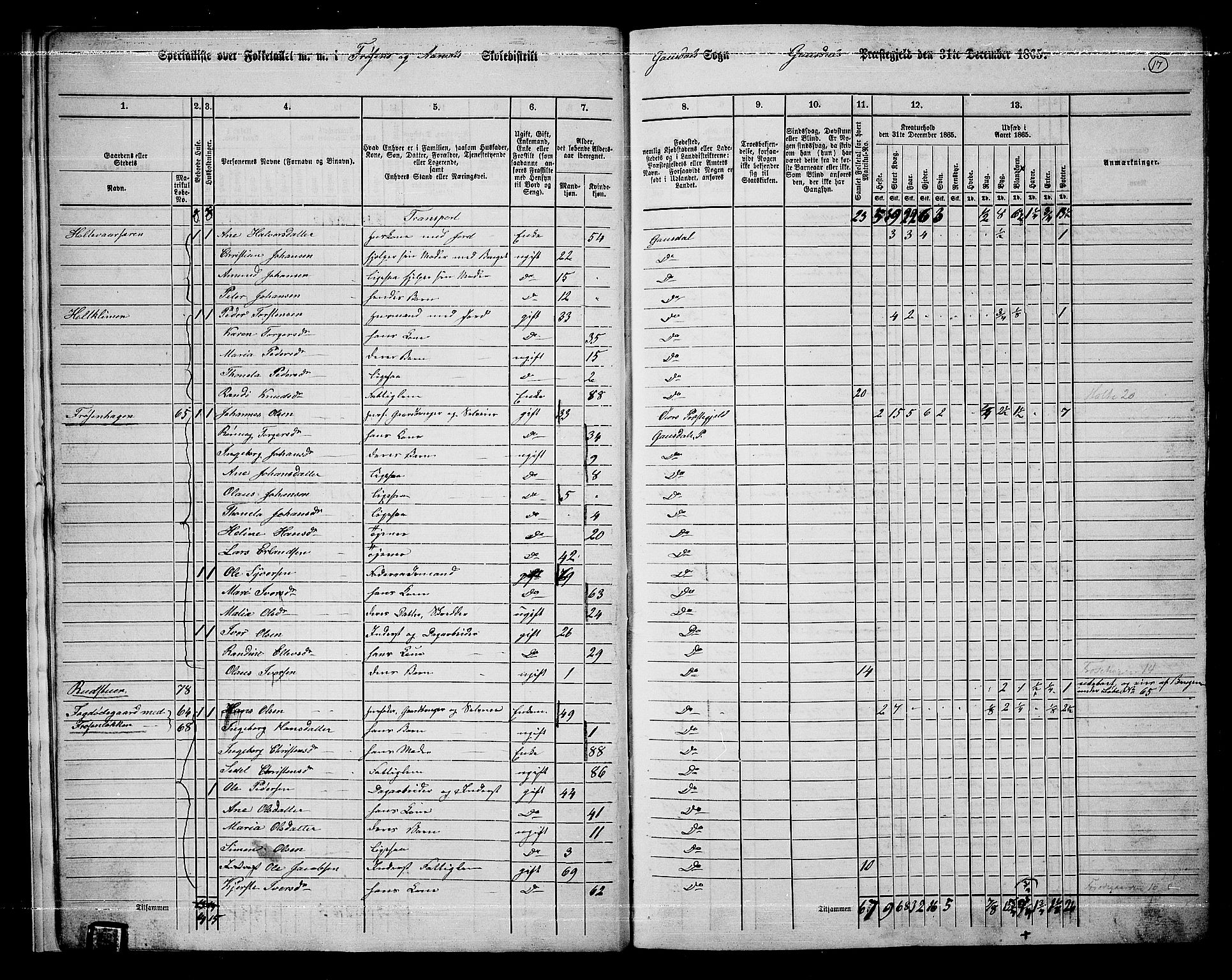 RA, 1865 census for Gausdal, 1865, p. 14