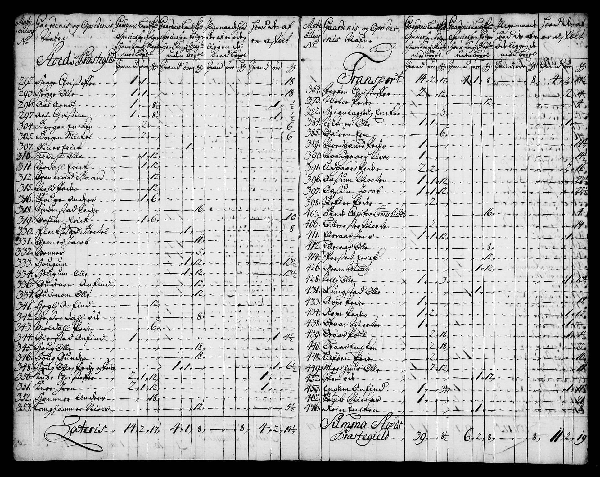 Rentekammeret inntil 1814, Realistisk ordnet avdeling, AV/RA-EA-4070/N/Na/L0006/0005: [XI k]: Assignert krongods nordafjells (1720, 1722, 1727 og 1728): / Inderøy fogderi, 1722