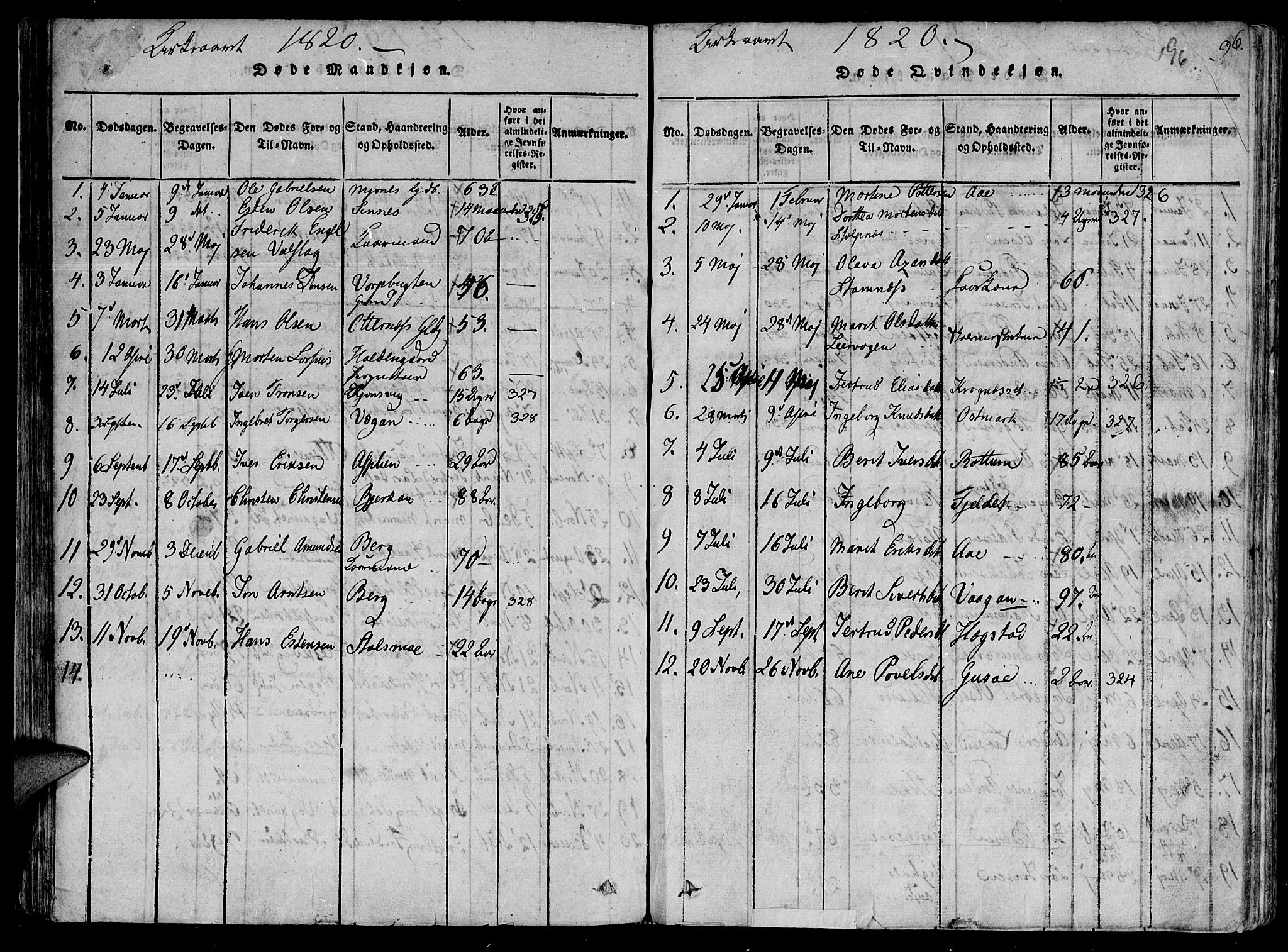 Ministerialprotokoller, klokkerbøker og fødselsregistre - Sør-Trøndelag, SAT/A-1456/630/L0491: Parish register (official) no. 630A04, 1818-1830, p. 96