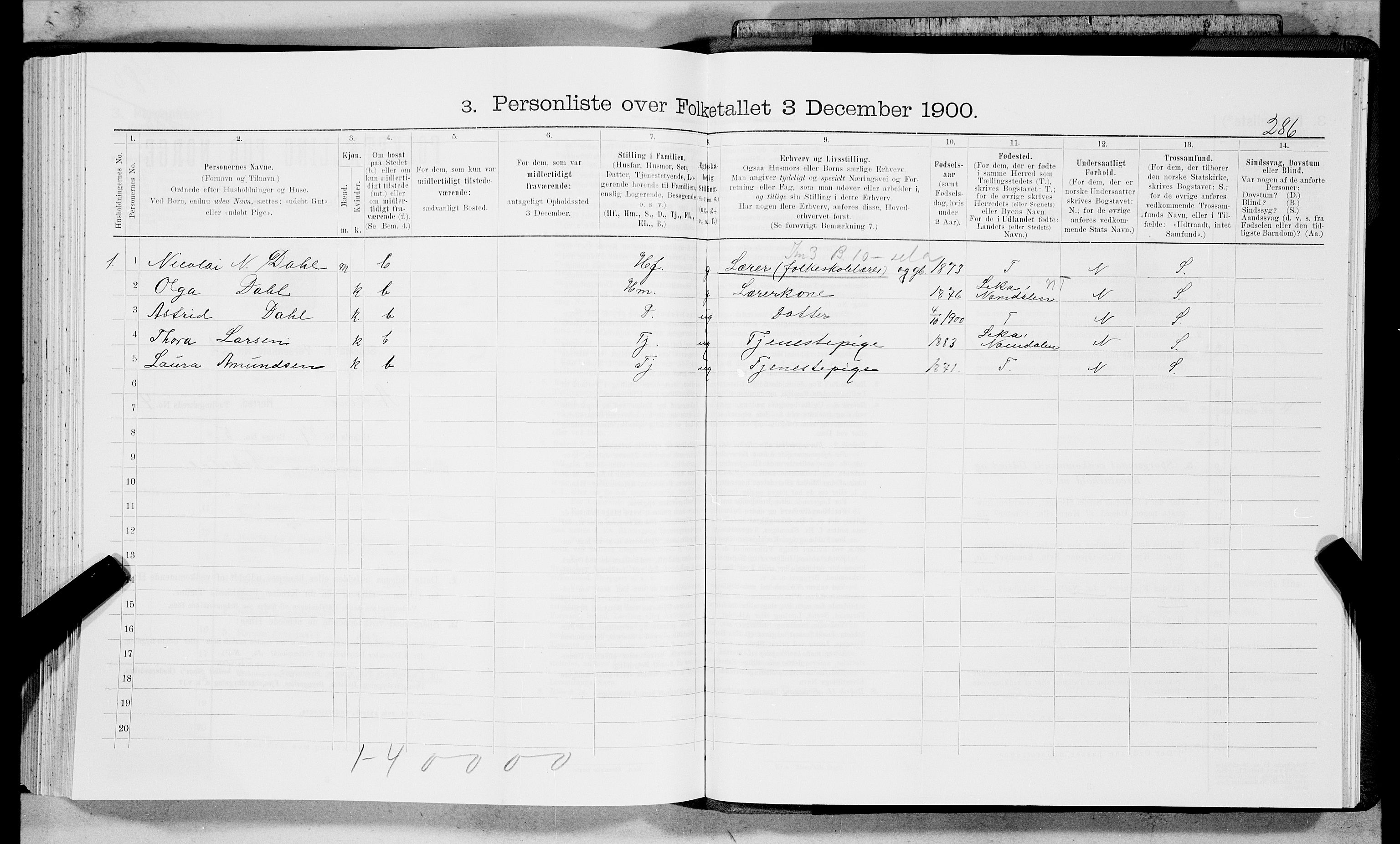 SAT, 1900 census for Ankenes, 1900, p. 283