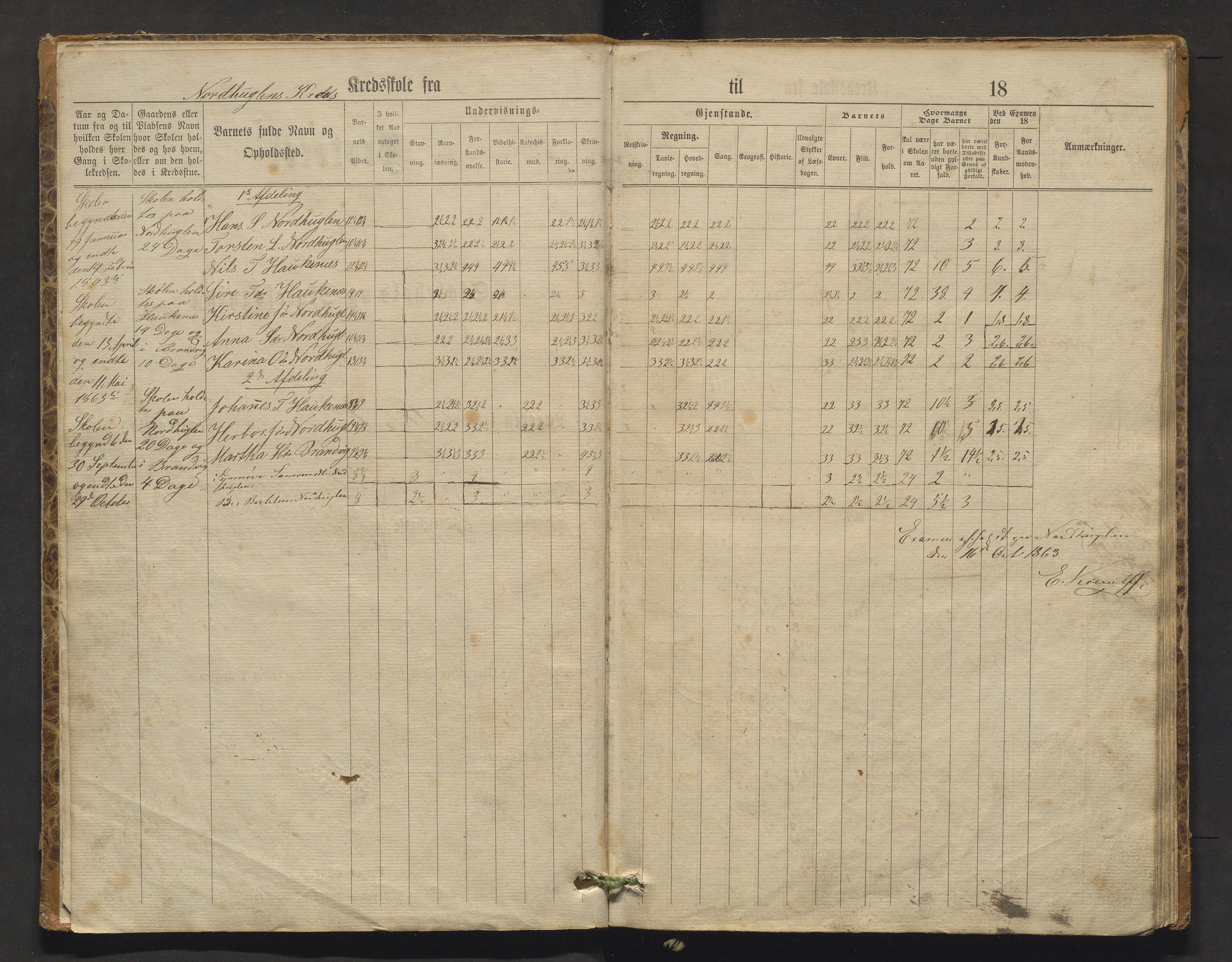 Stord kommune. Barneskulane, IKAH/1221-231/F/Fa/L0001: Skuleprotokoll for Nordhuglen, Høiland, Langeland og Digernes krinsar, 1863-1877