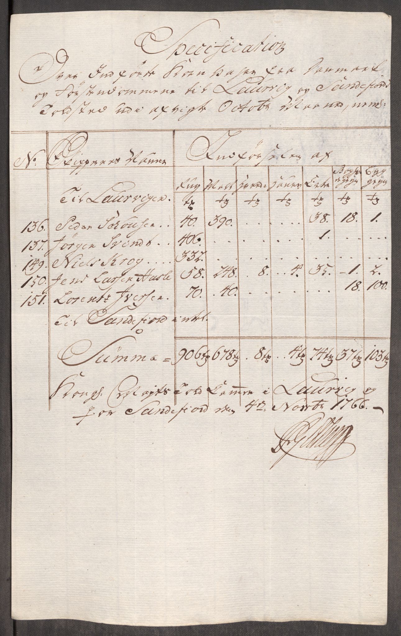 Rentekammeret inntil 1814, Realistisk ordnet avdeling, AV/RA-EA-4070/Oe/L0008: [Ø1]: Priskuranter, 1764-1768, p. 633