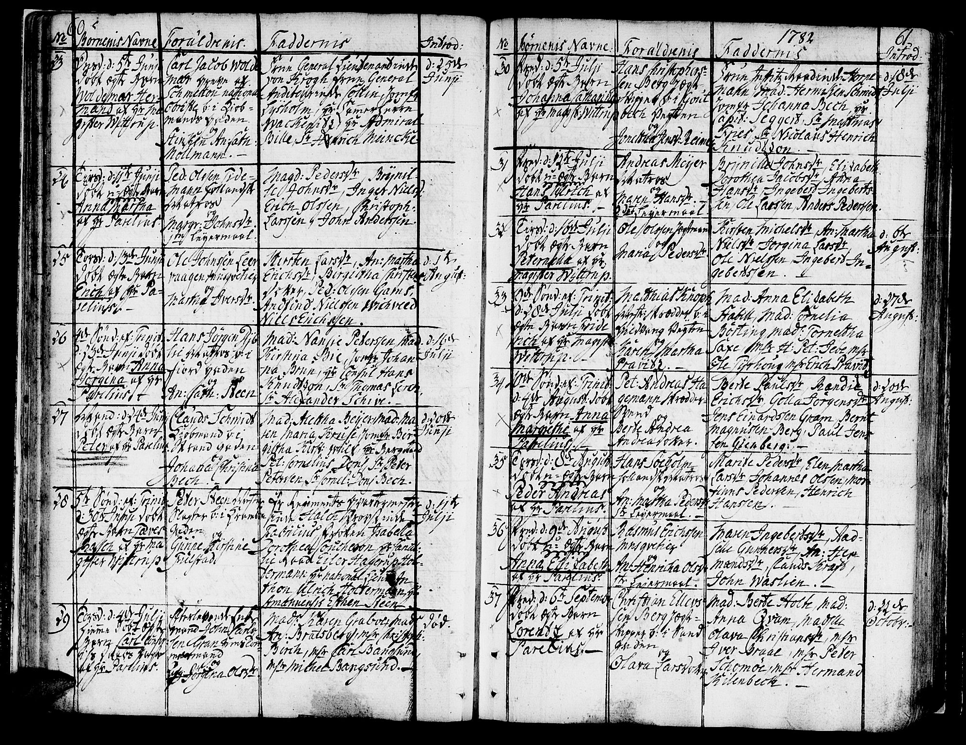 Ministerialprotokoller, klokkerbøker og fødselsregistre - Sør-Trøndelag, SAT/A-1456/602/L0104: Parish register (official) no. 602A02, 1774-1814, p. 60-61
