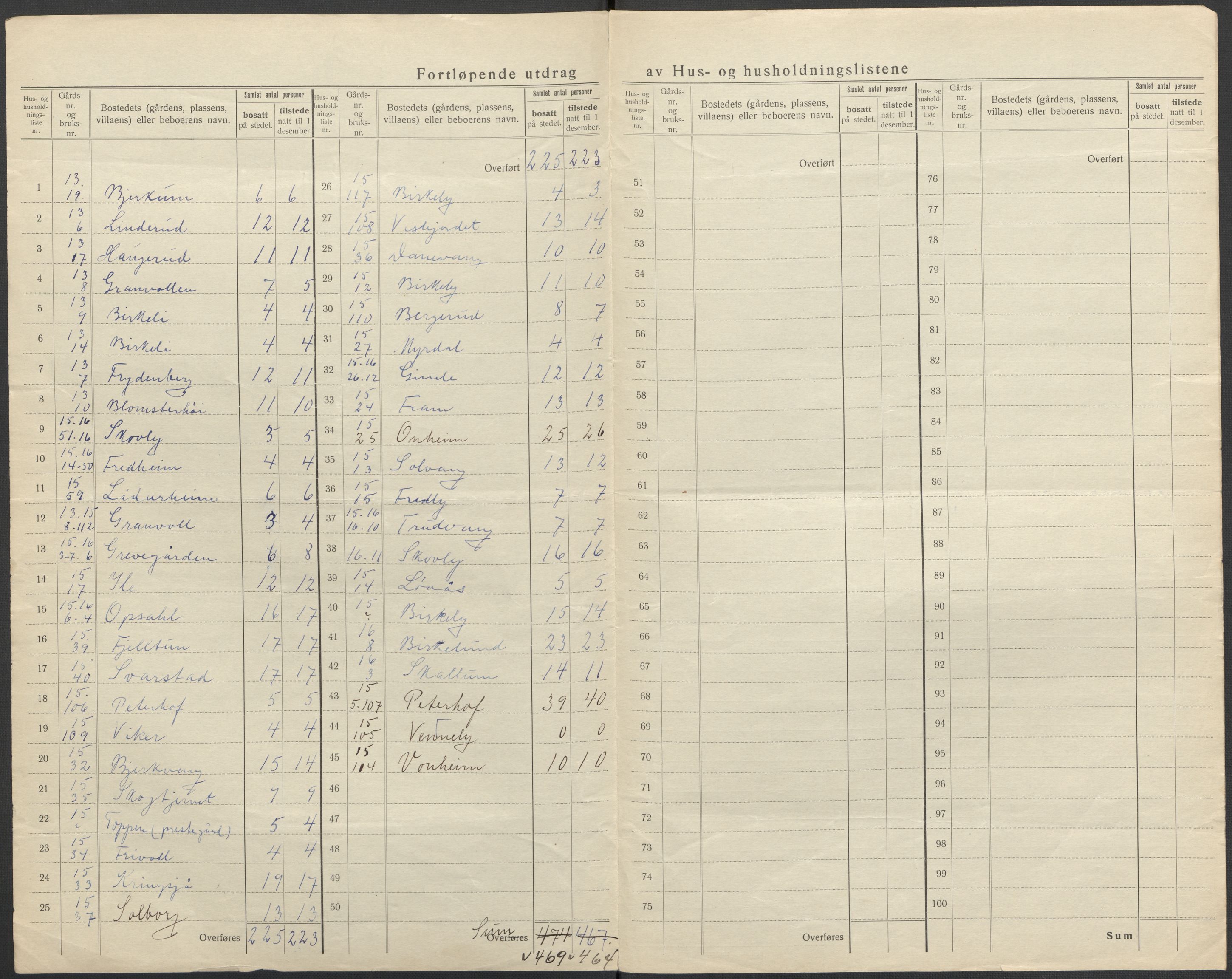 SAO, 1920 census for Bærum, 1920, p. 86