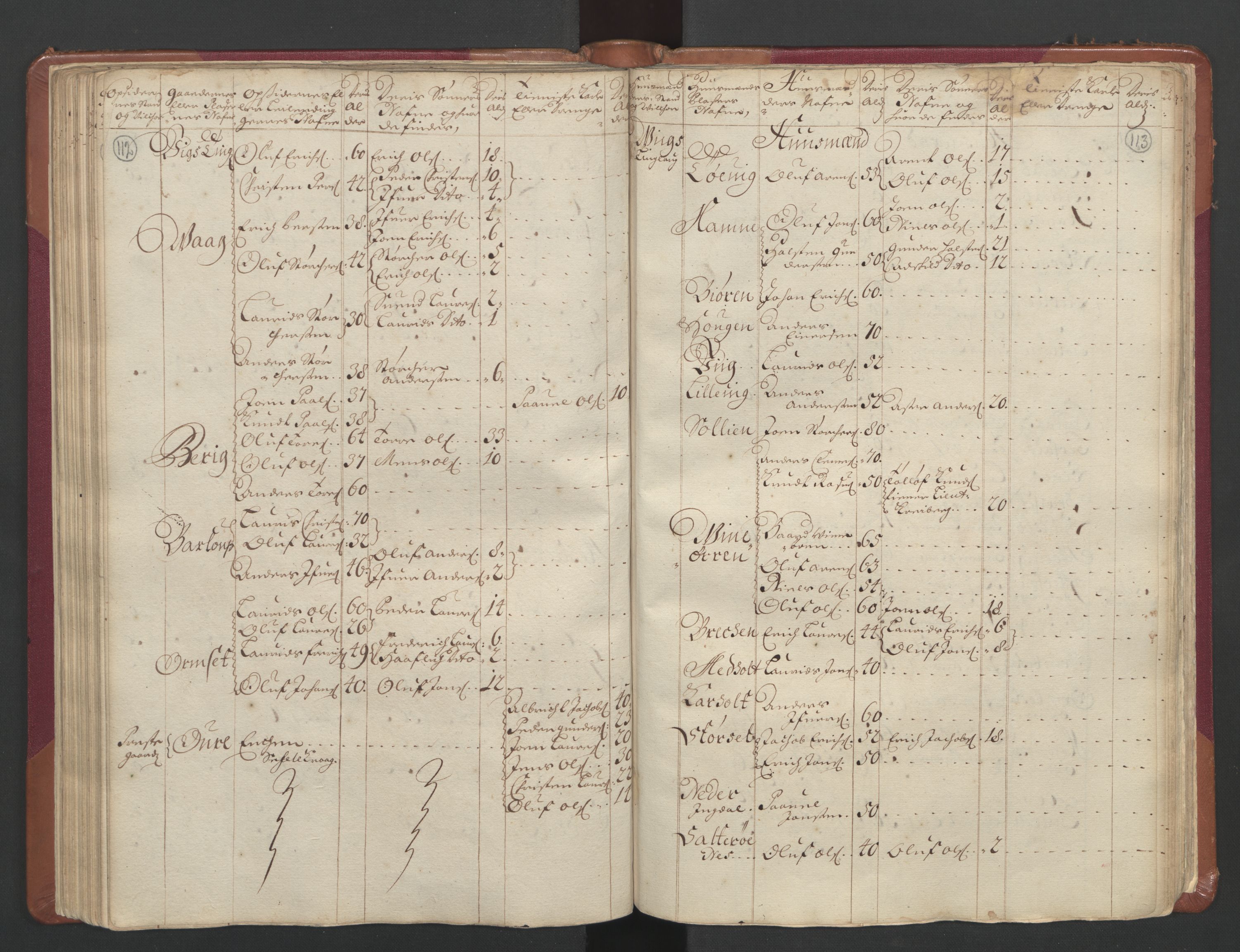 RA, Census (manntall) 1701, no. 11: Nordmøre fogderi and Romsdal fogderi, 1701, p. 112-113