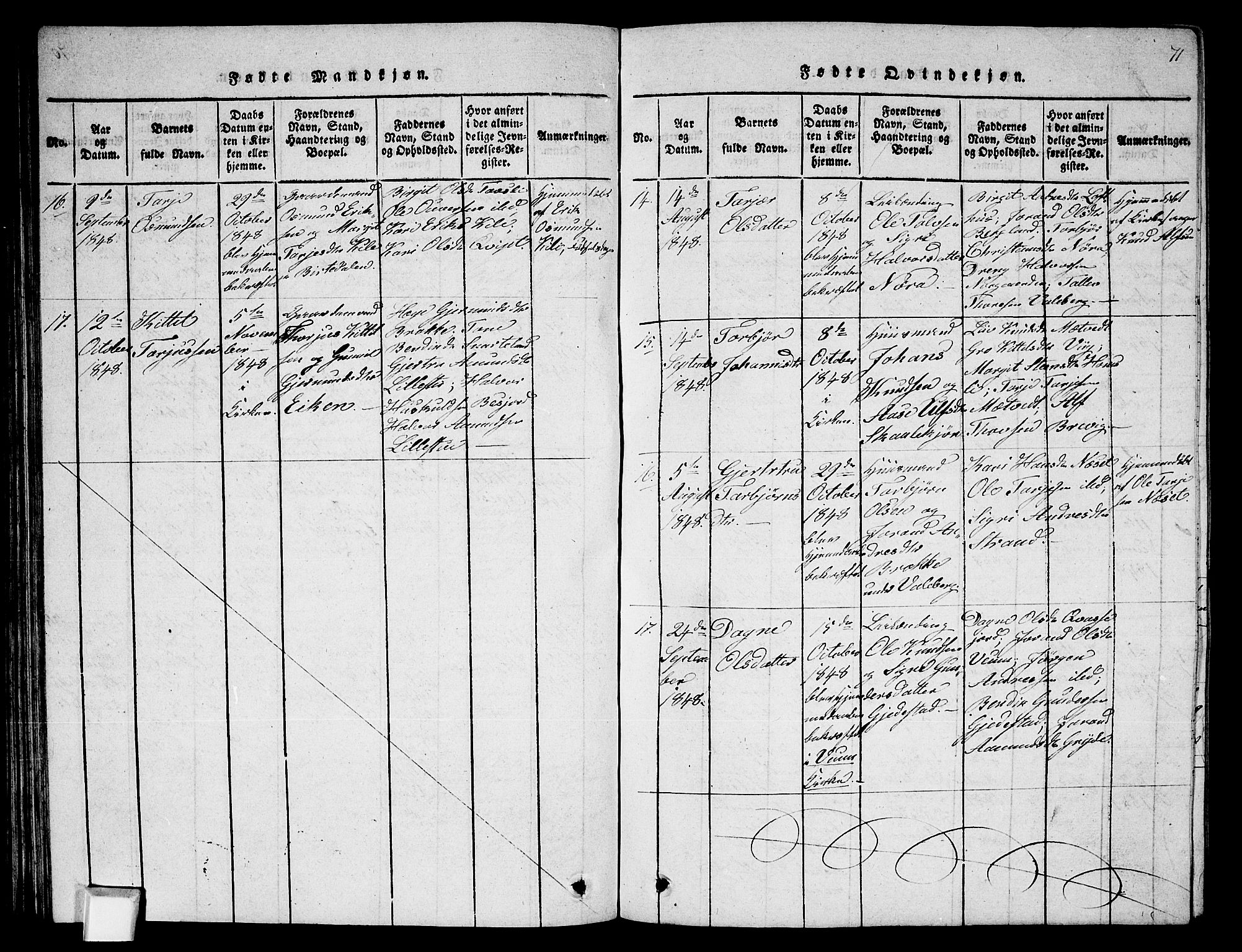 Fyresdal kirkebøker, SAKO/A-263/G/Ga/L0002: Parish register (copy) no. I 2, 1815-1857, p. 71