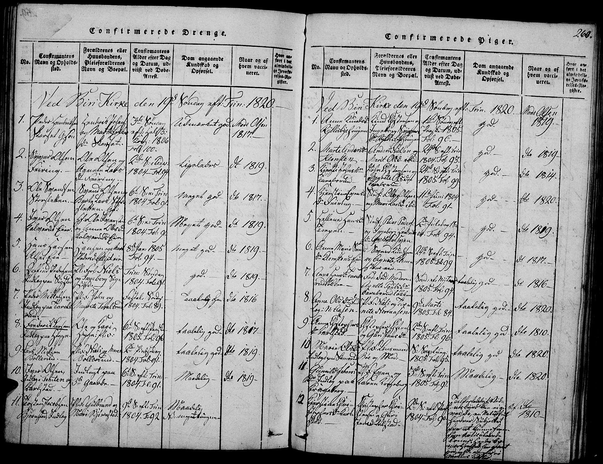 Biri prestekontor, SAH/PREST-096/H/Ha/Haa/L0003: Parish register (official) no. 3, 1814-1828, p. 260