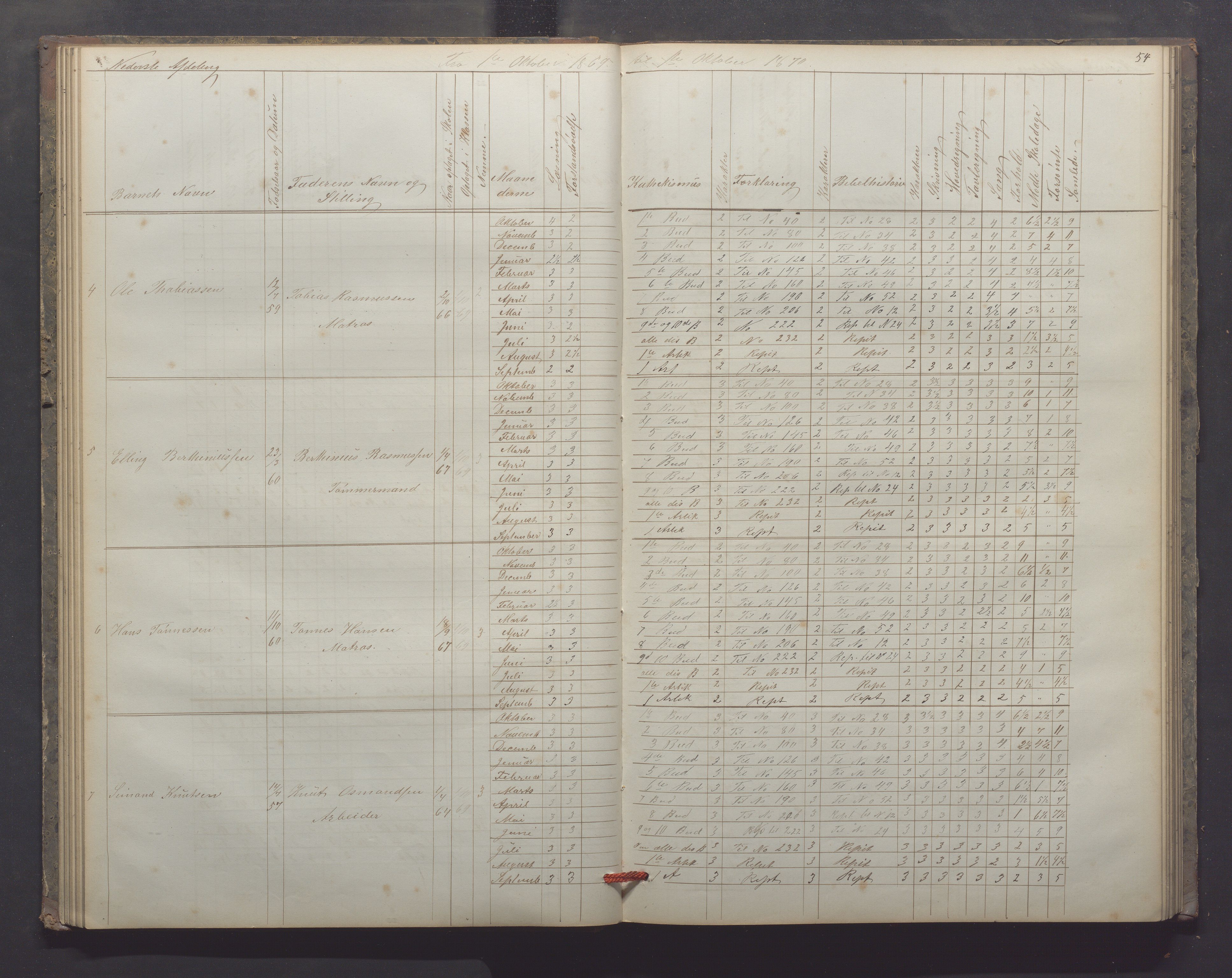 Egersund kommune (Ladested) - Egersund almueskole/folkeskole, IKAR/K-100521/H/L0012: Skoleprotokoll - Almueskolen, 3. klasse, 1867-1876, p. 54