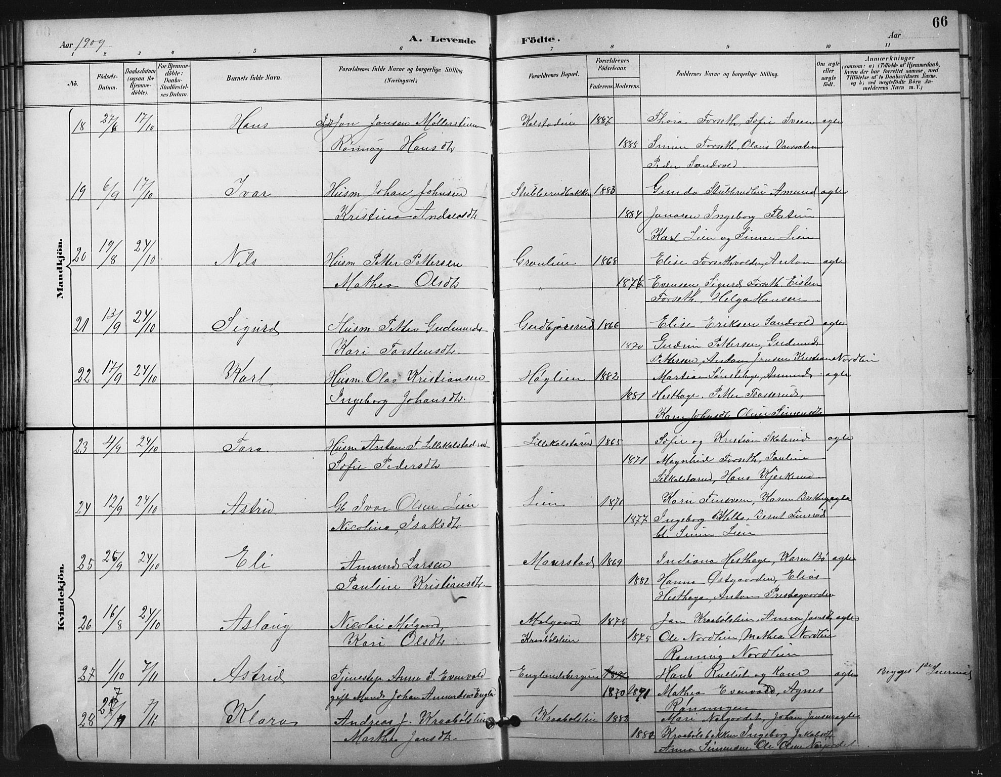 Vestre Gausdal prestekontor, SAH/PREST-094/H/Ha/Hab/L0003: Parish register (copy) no. 3, 1896-1925, p. 66