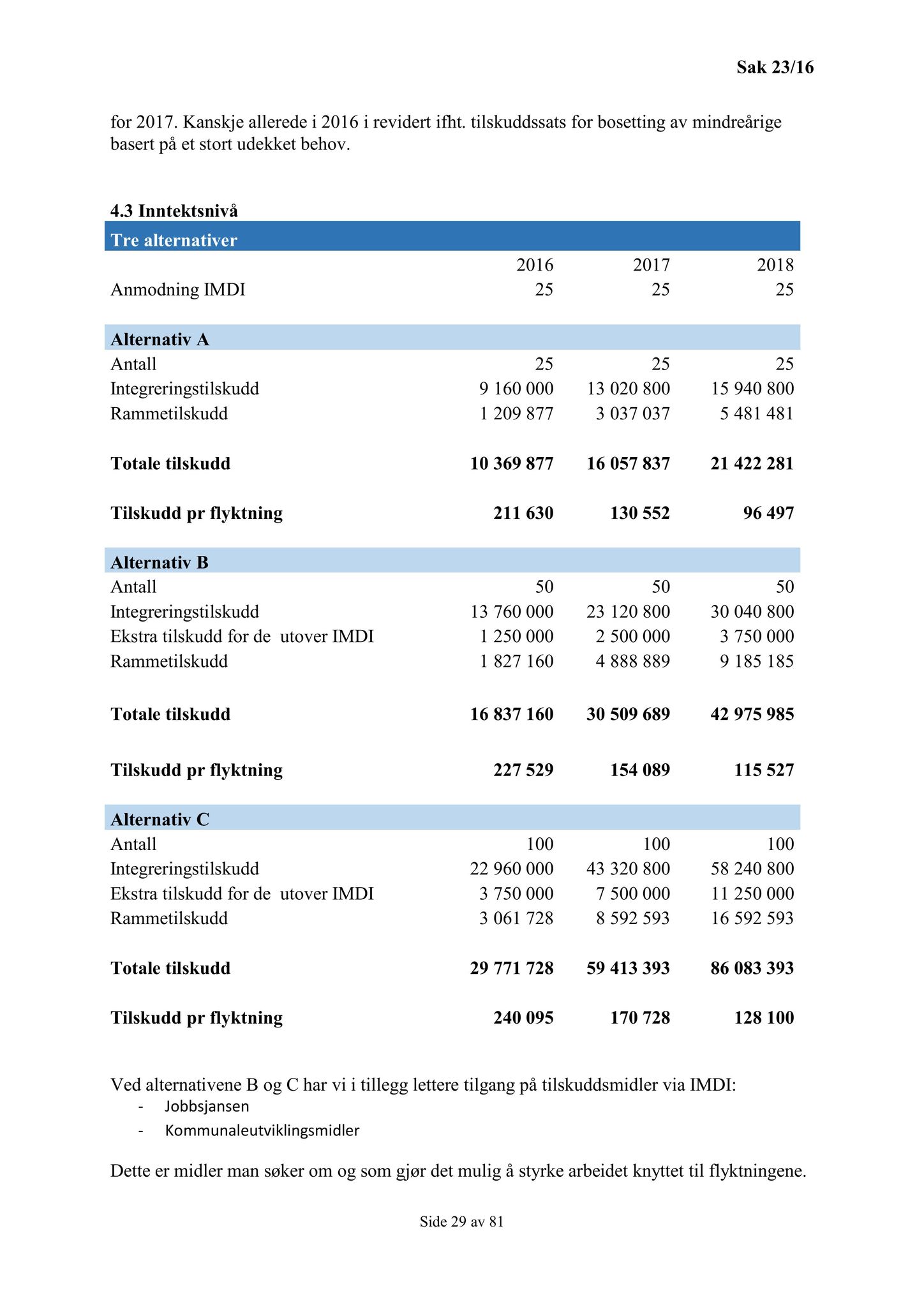 Klæbu Kommune, TRKO/KK/02-FS/L009: Formannsskapet - Møtedokumenter, 2016, p. 433